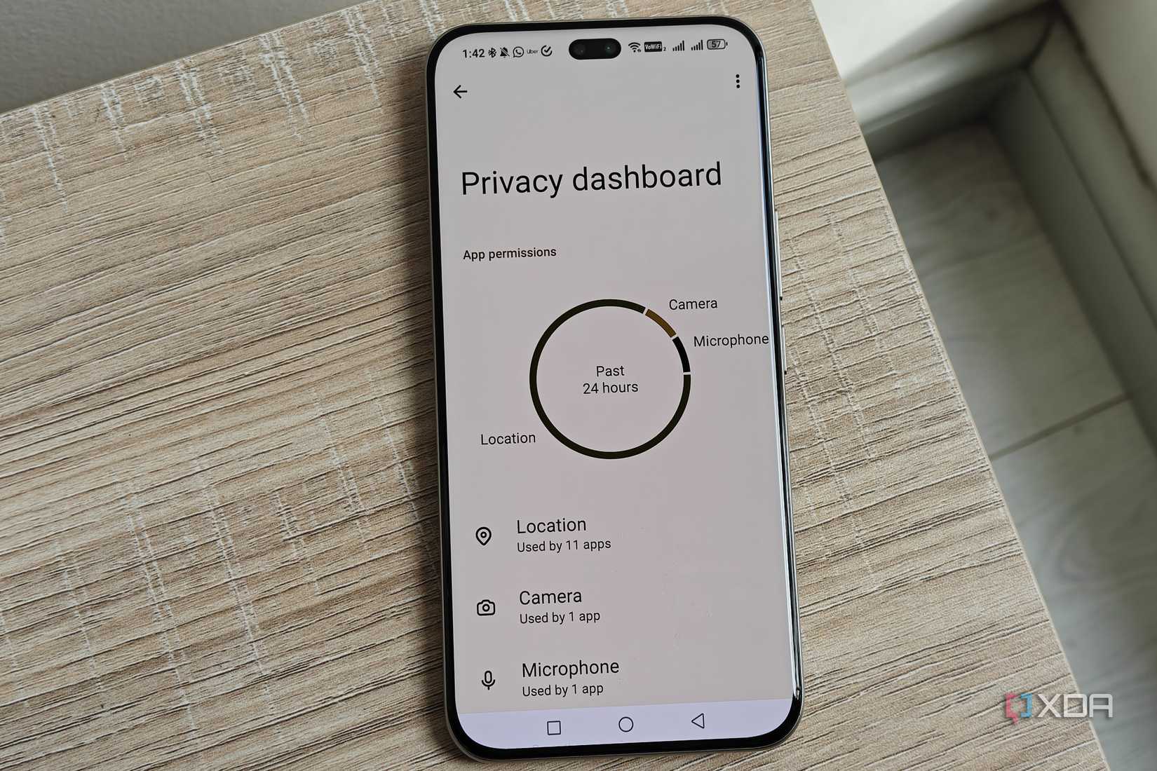 Your Android phone has a hidden dashboard that shows which apps are ...