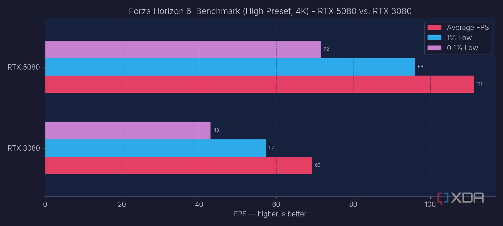 The Steam Machine can't hit 4K60, but this build does it for the same price