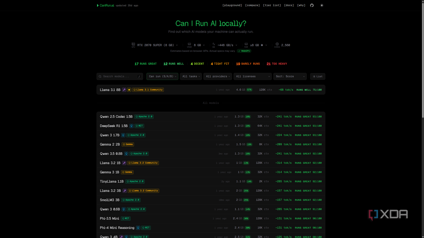 My 7-year-old GPU runs local AI perfectly, and I don't need my cloud ...