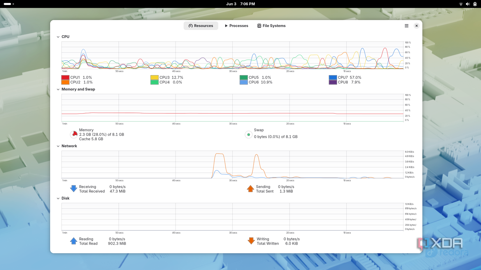 A screenshot of Fedora with GNOME system monitor open