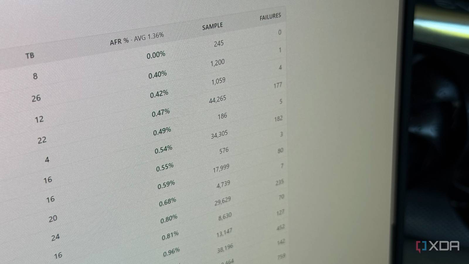 Outil gratuit révélant les taux réels de défaillance des NAS avant achat