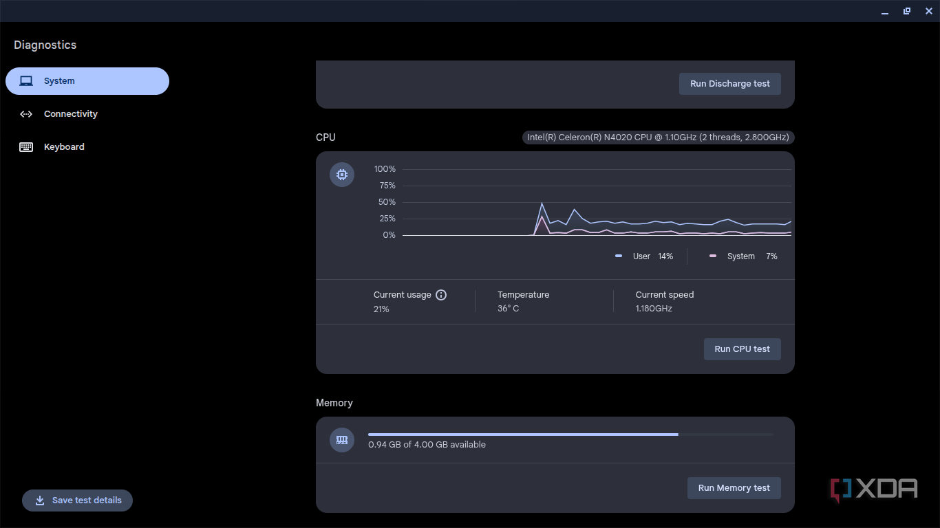 I ran a local LLM on my underpowered Chromebook, and it actually works