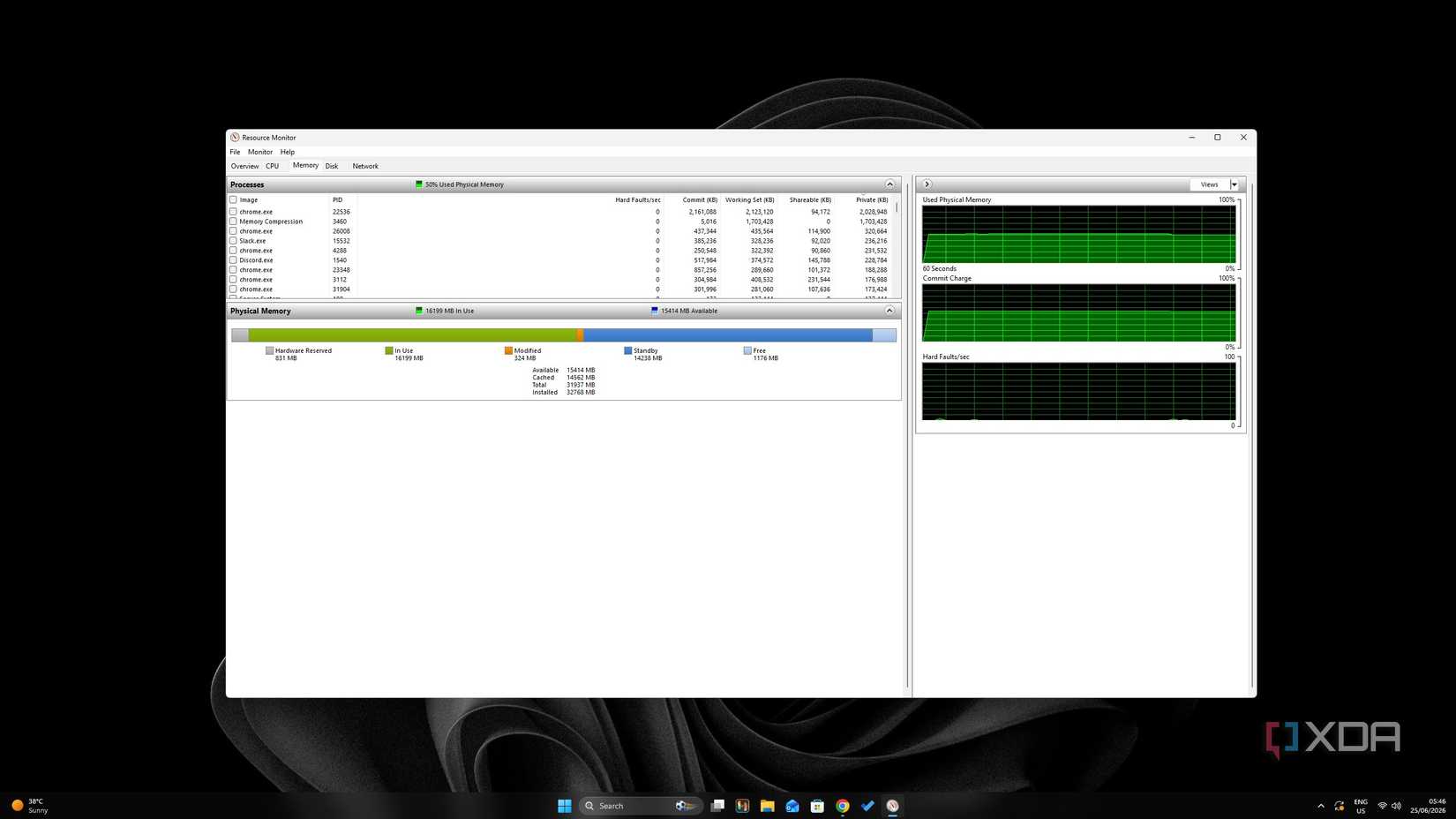 Windows 11 のリソース モニター。 