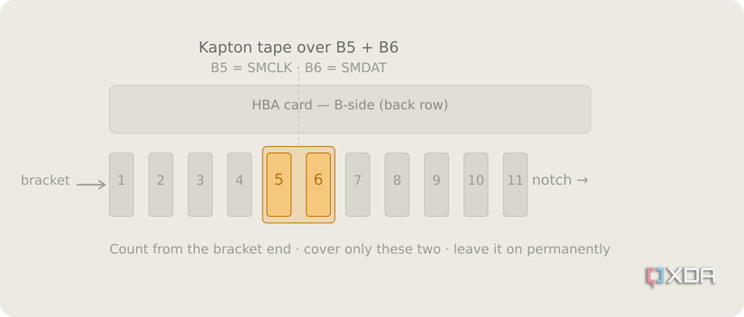 smus-tape-mod-hba-card