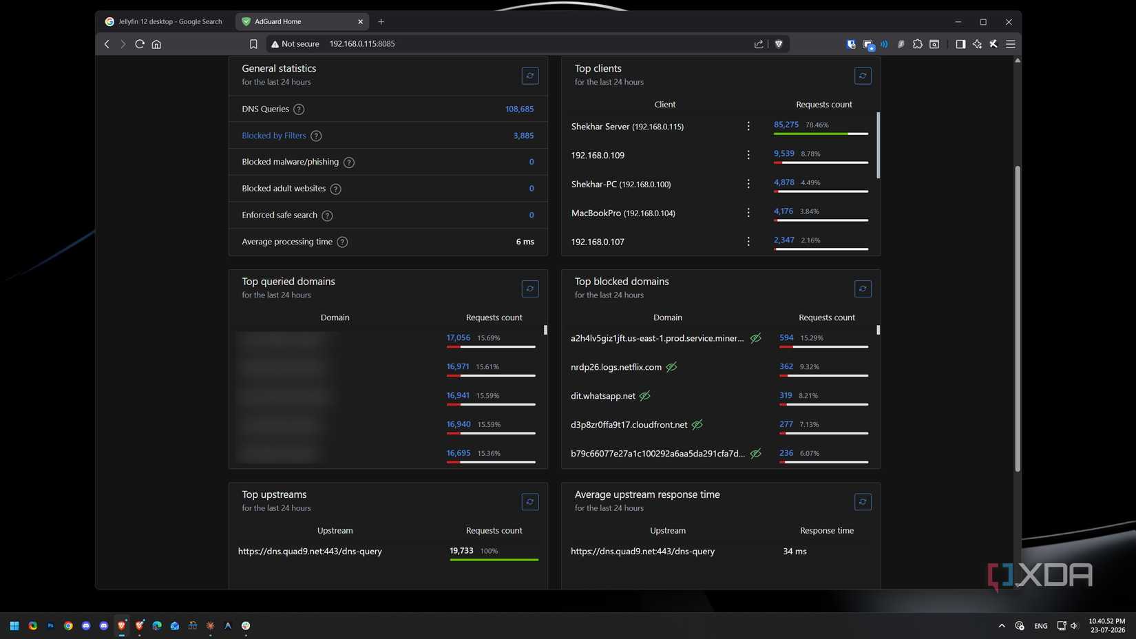 AdGuard Home dashboard confirming 100% of DNS queries routed through Quad9 DoH