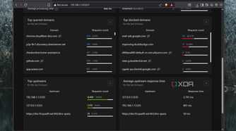 Accessing AdGuard's web UI