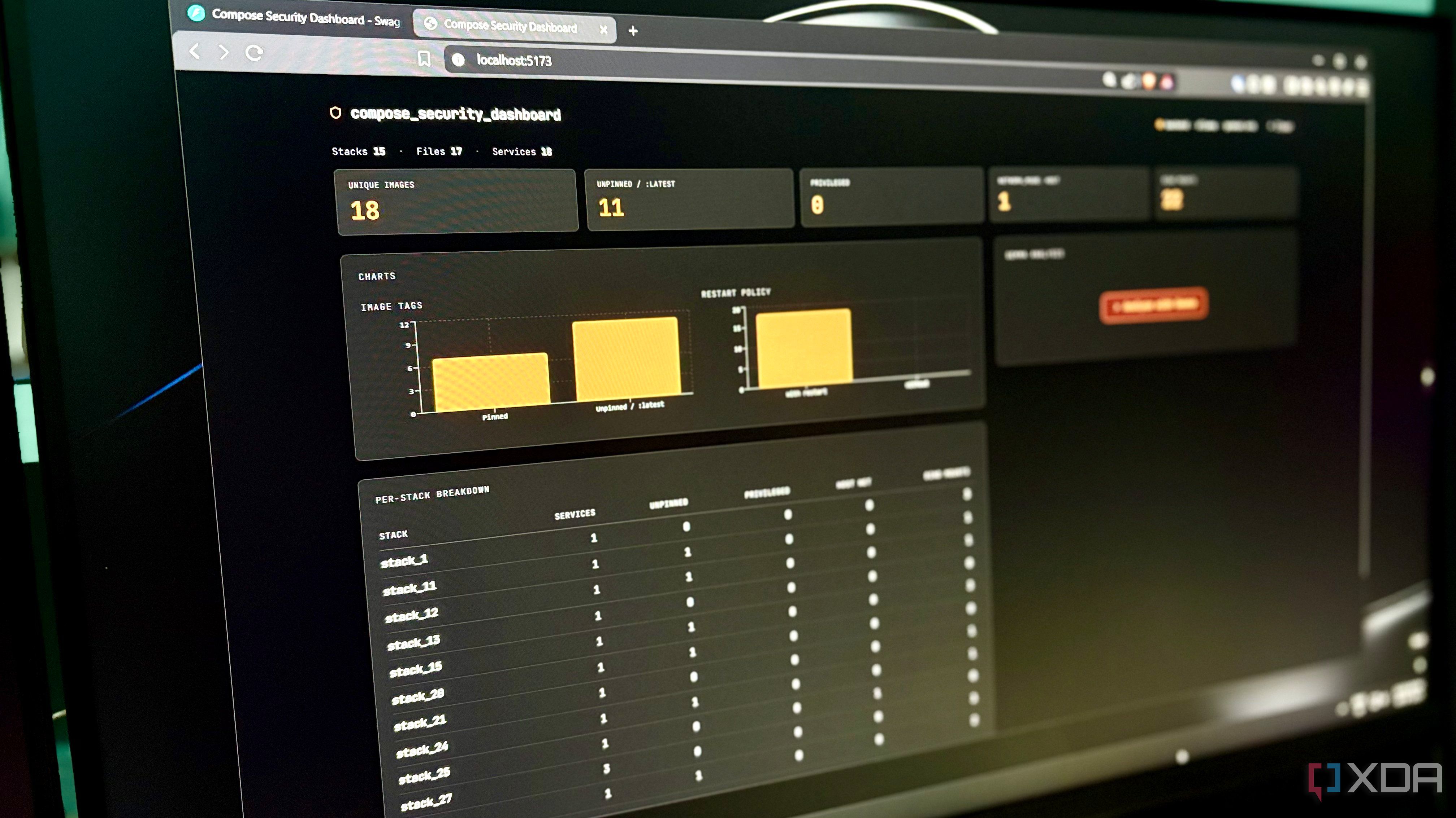 Write a security dashboard that displays on a monitor that shows stat cards