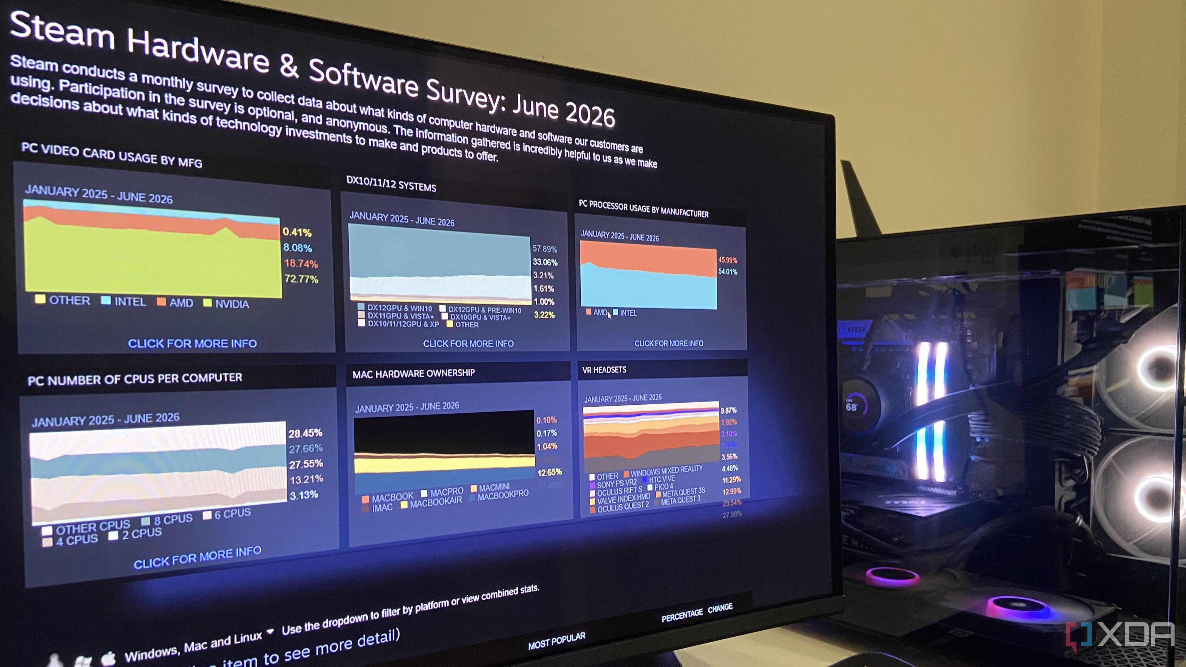 Steam Hardware Survey on a gaming PC.