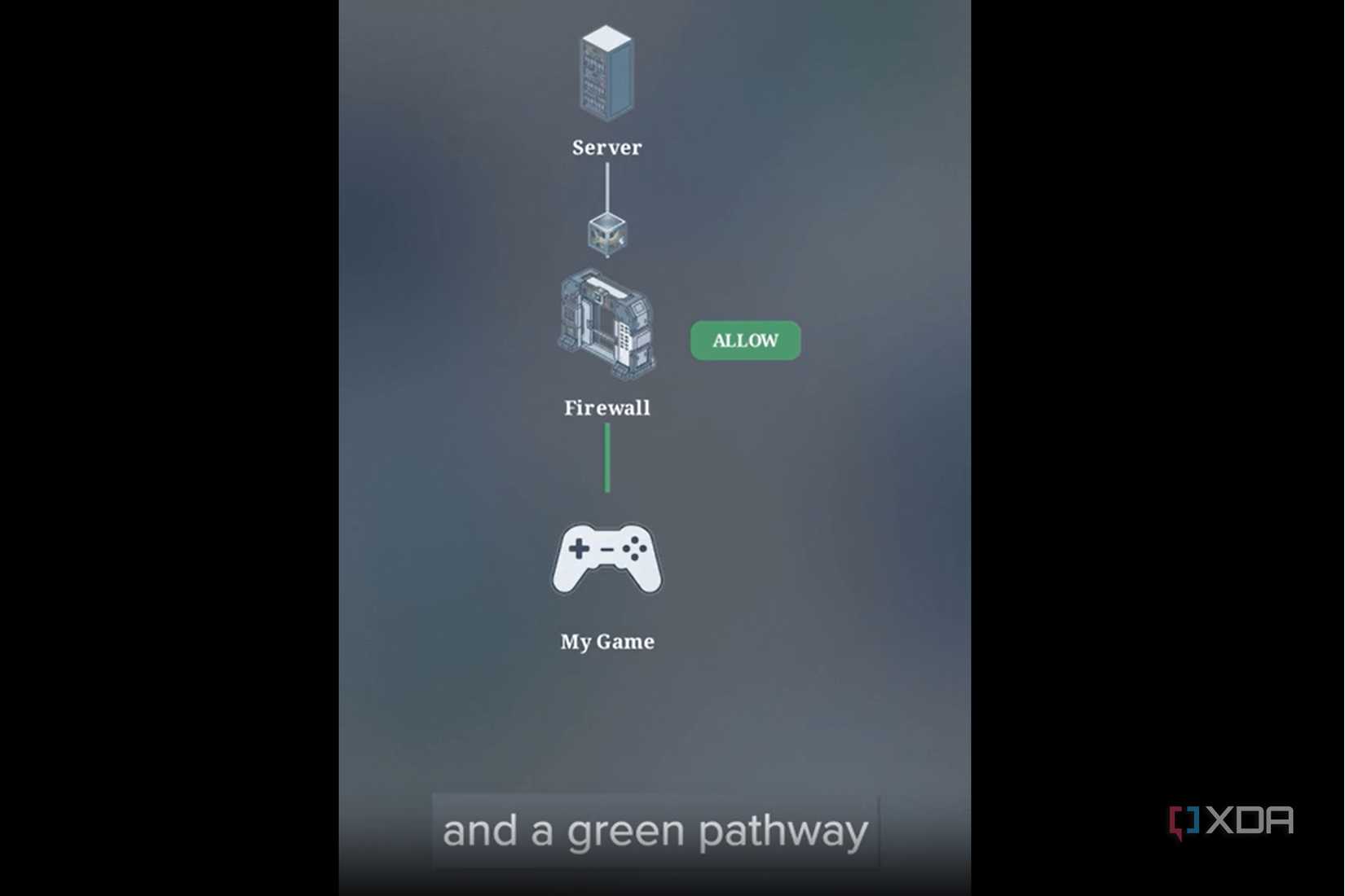 NotebookLM Video Overview images showing a gaming console, firewall, and server
