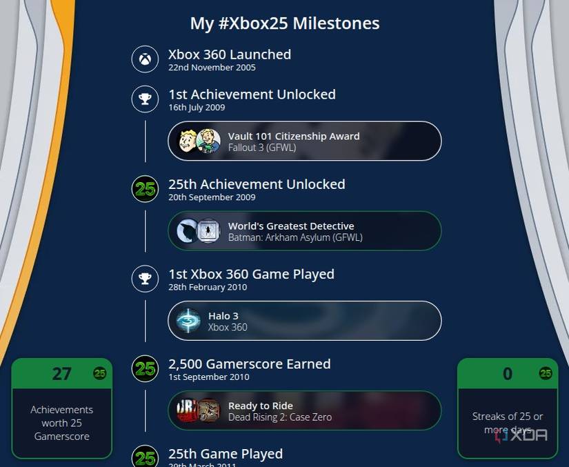 xbox-25 achievements