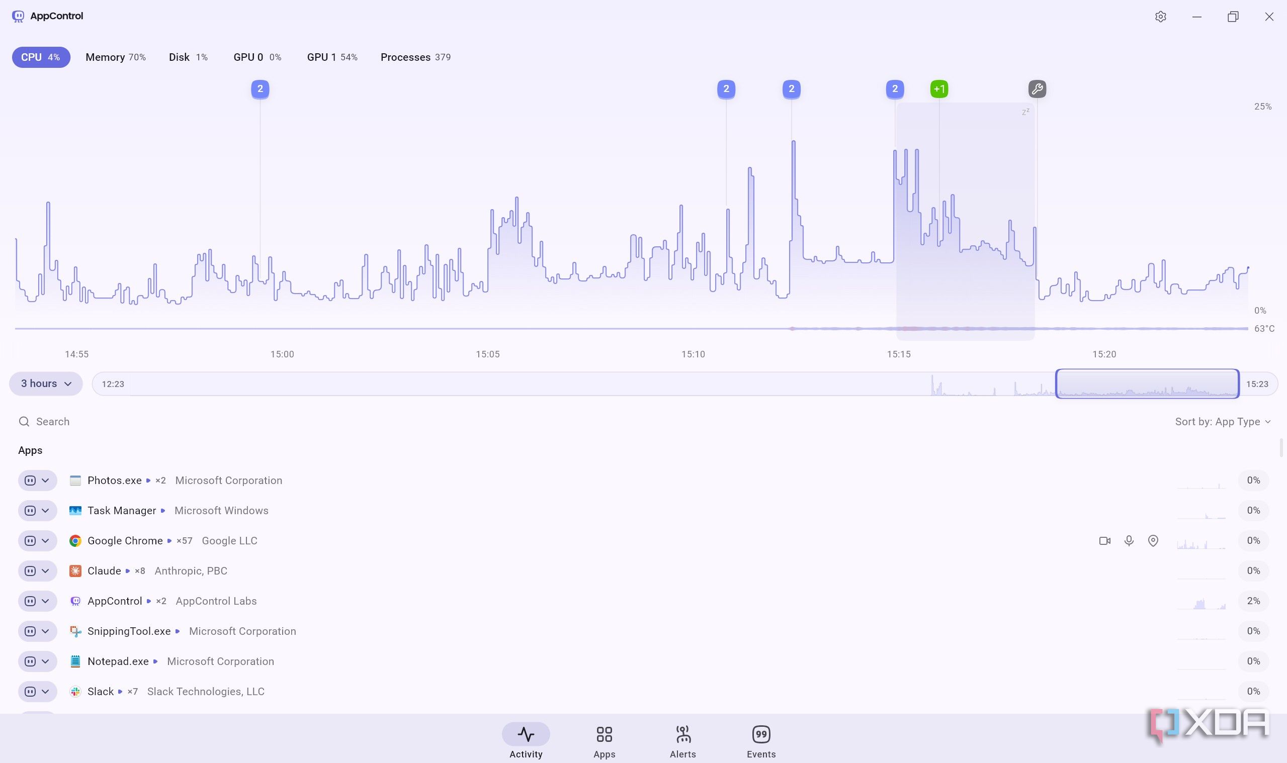 App Control showing CPU stats