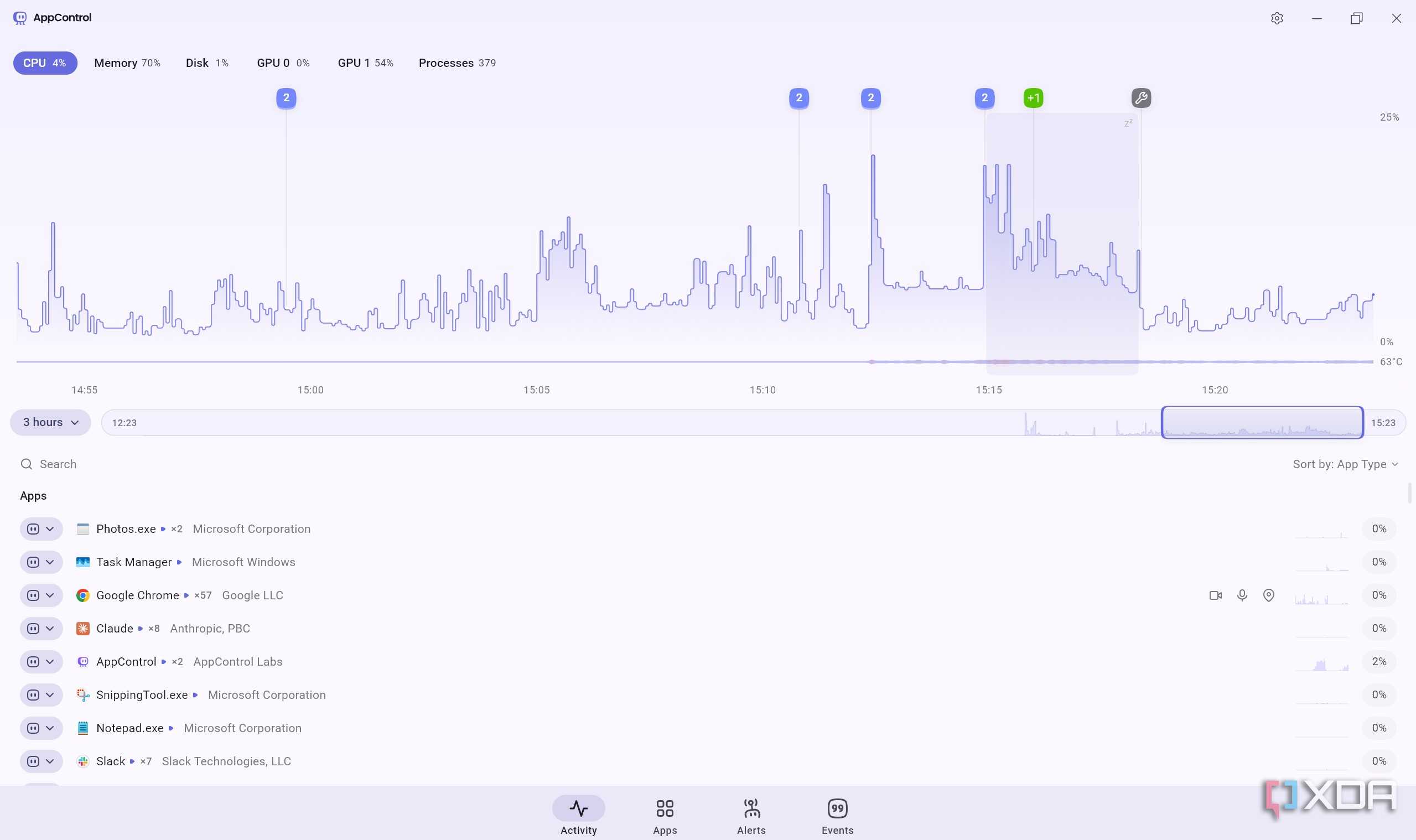 App Control showing CPU stats