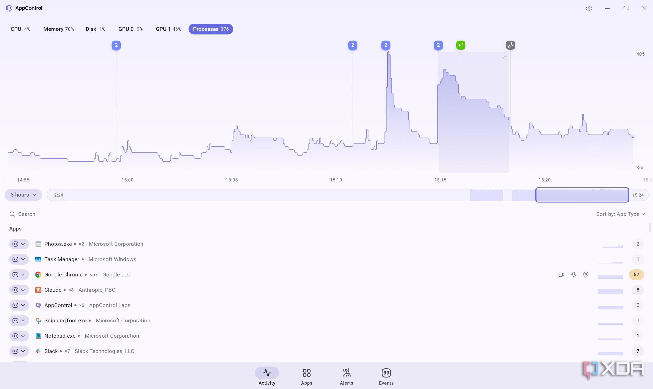 App Control showing process stats