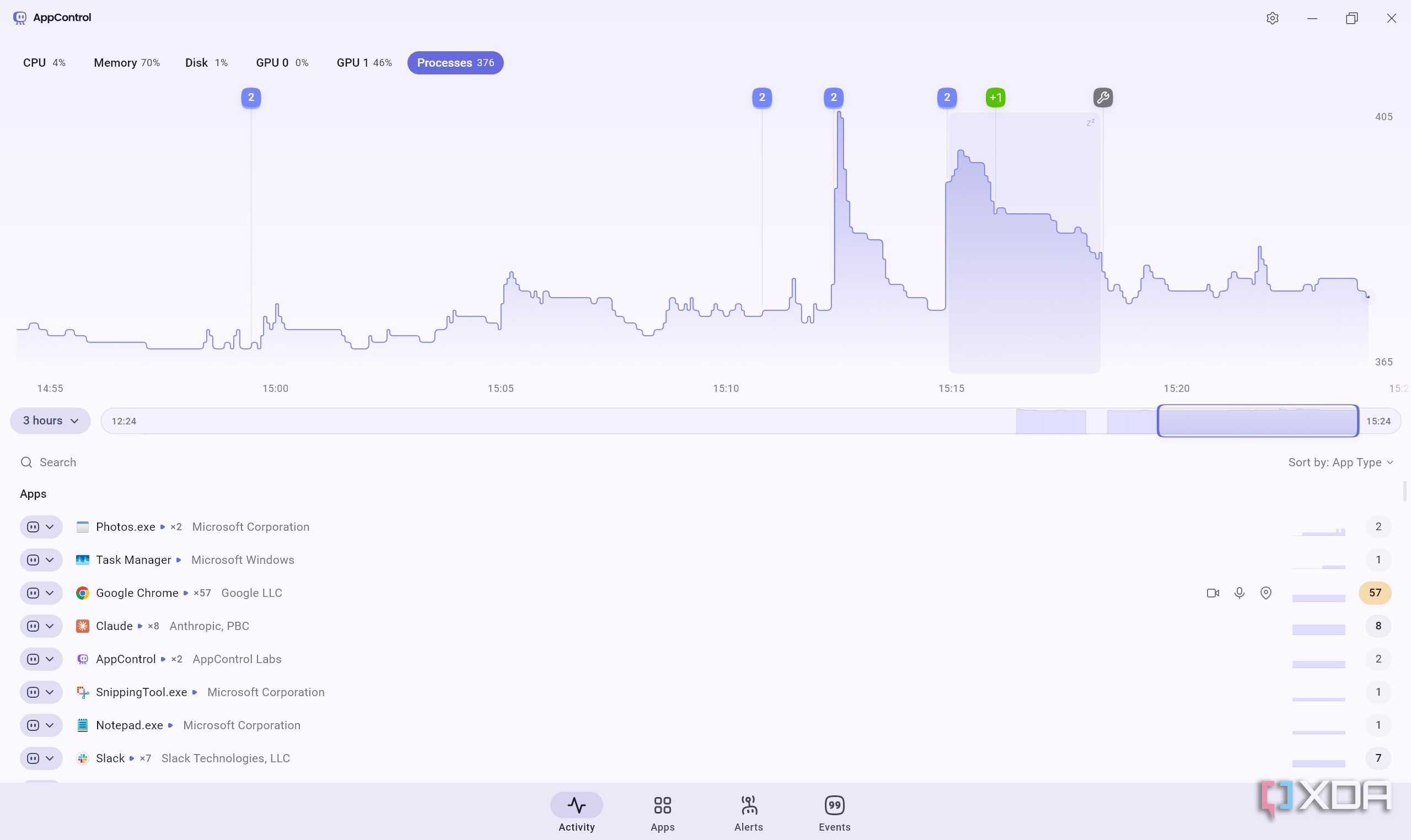 App Control showing process stats