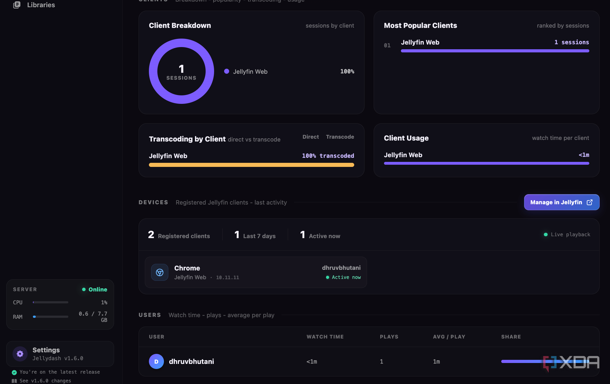 This Jellyfin dashboard lets me manage viewers, requests, and downloads ...