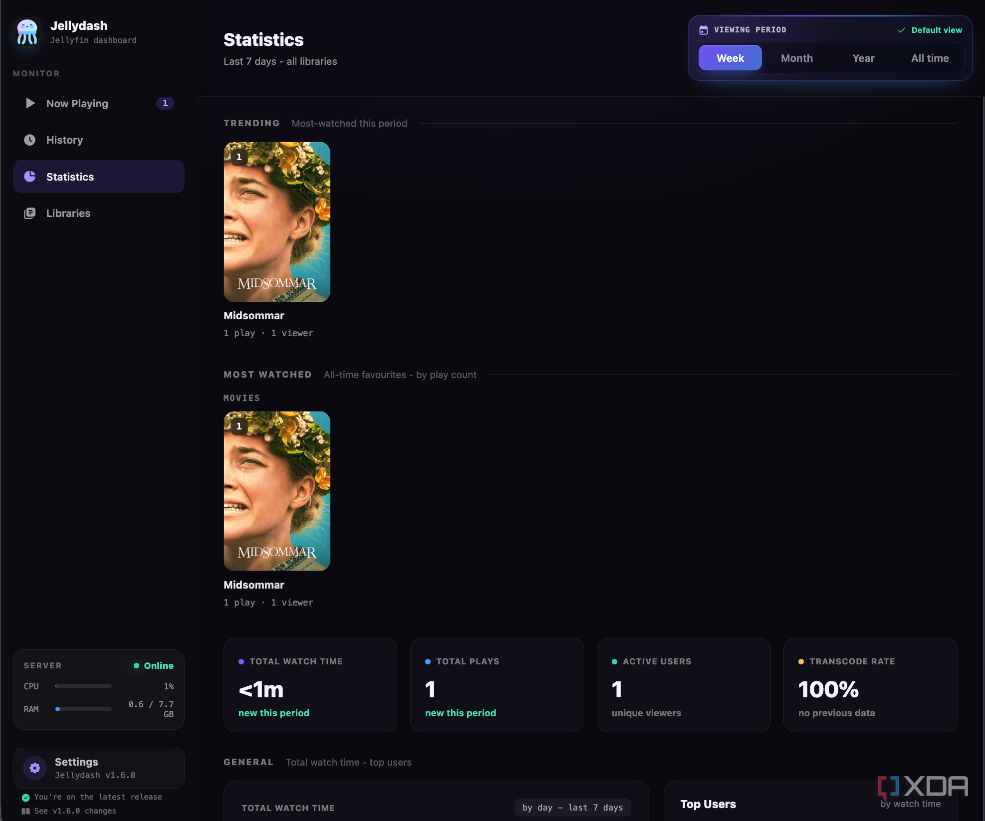 This Jellyfin dashboard lets me manage viewers, requests, and downloads ...