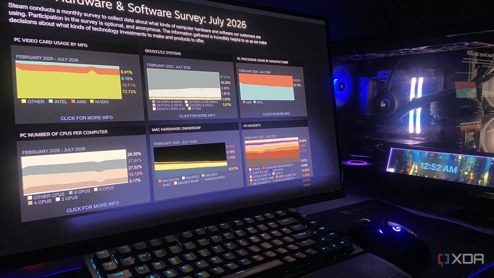 Les GPU 16 Go dépassent les modèles 8 Go malgré la pénurie mémoire – voici pourquoi