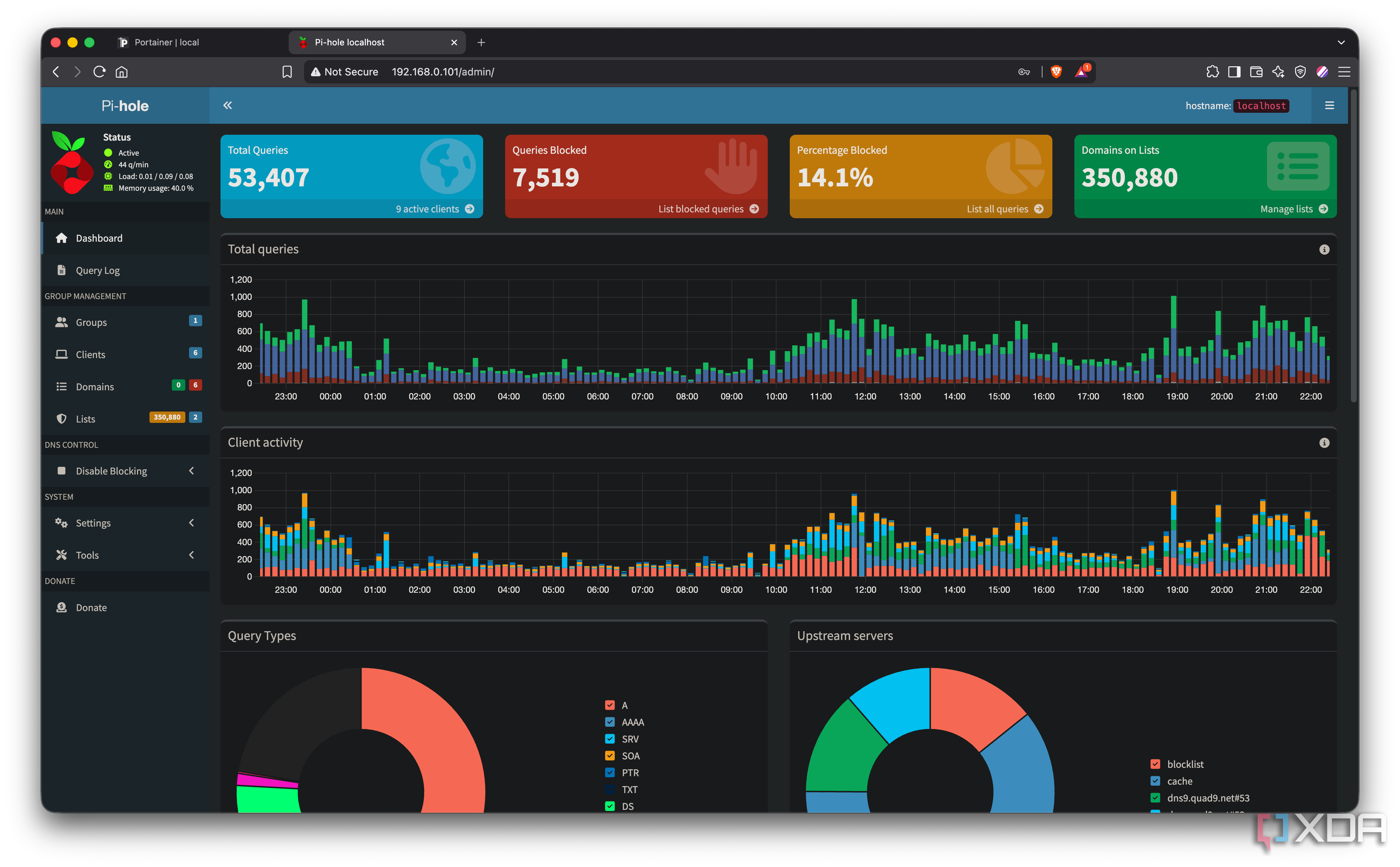Pi-hole dashboard showing 53,407 total queries and 14.1% blocked after 24 hours