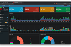 Pi-hole dashboard showing 53,407 total queries and 14.1% blocked after 24 hours