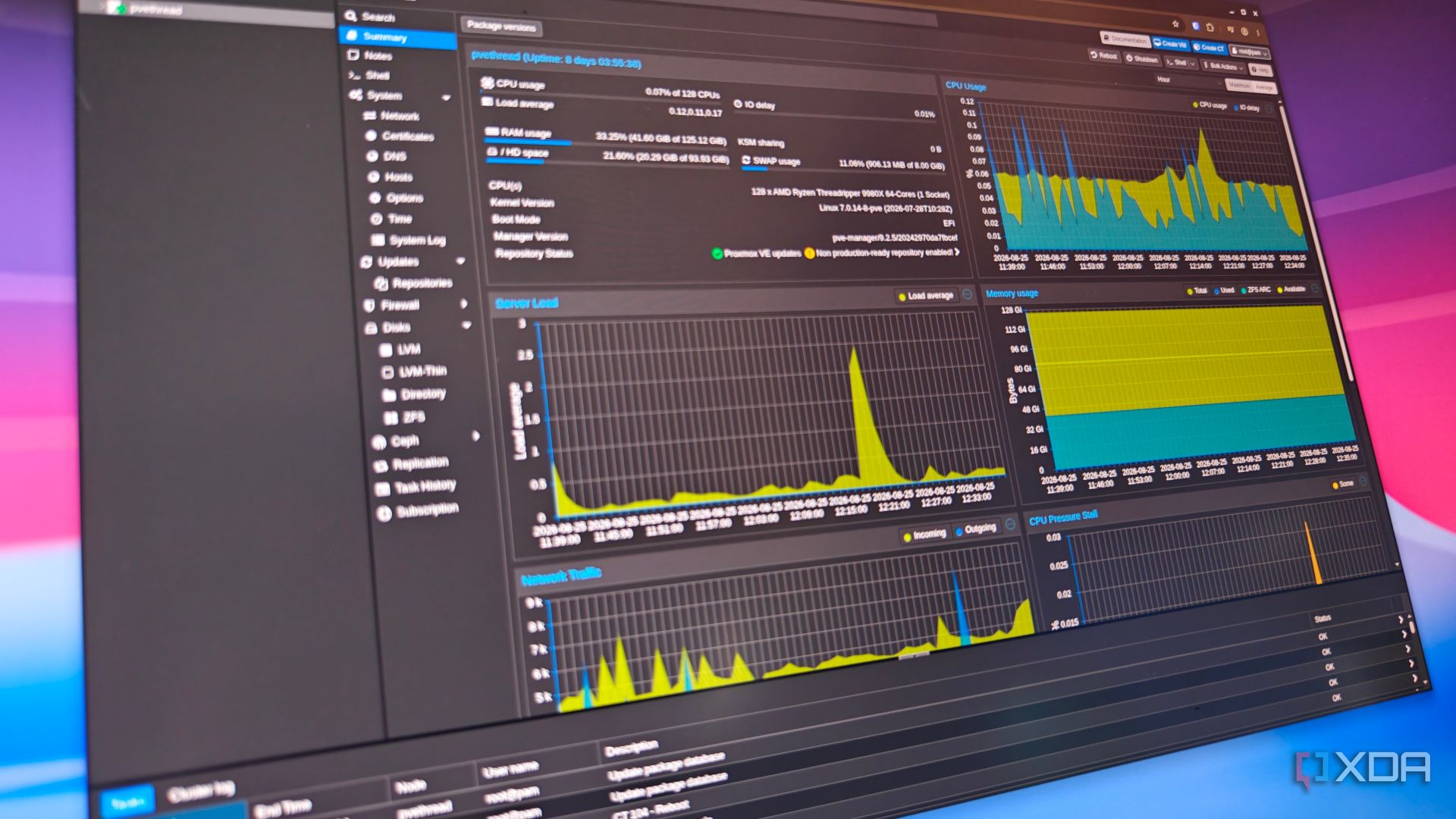 Proxmox dashboard showing RAM and other usage