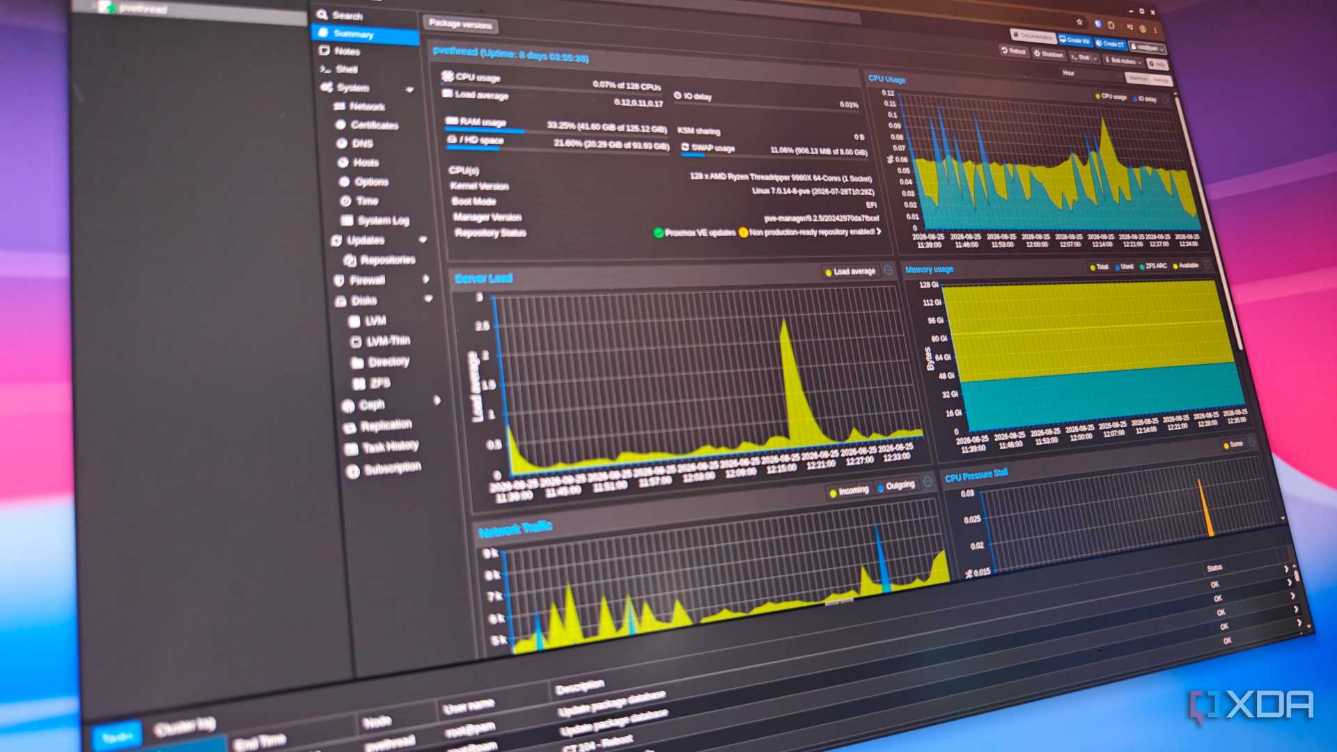 Proxmox dashboard showing RAM and other usage