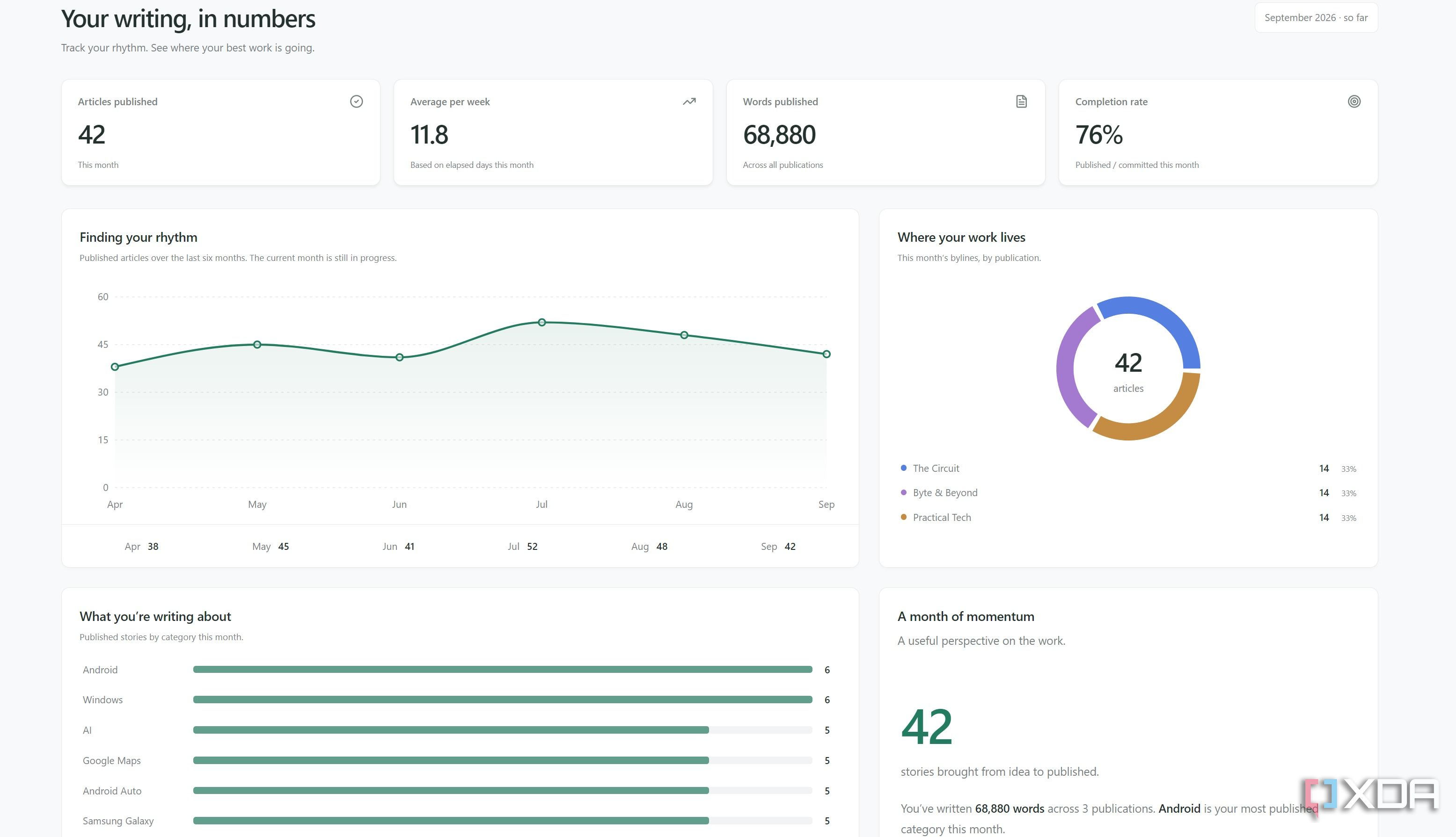 I gave Claude Code, Codex, and Cursor the same complex web app to build ...