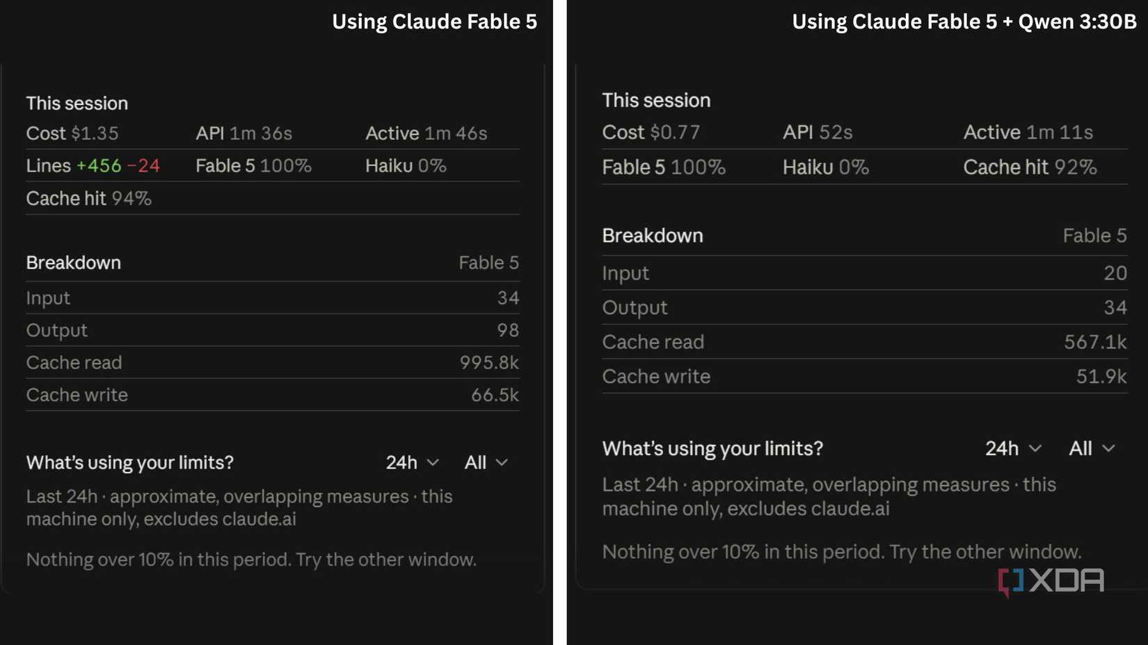 Comparing hybrid vs standalone generation using Claude Fable 5.