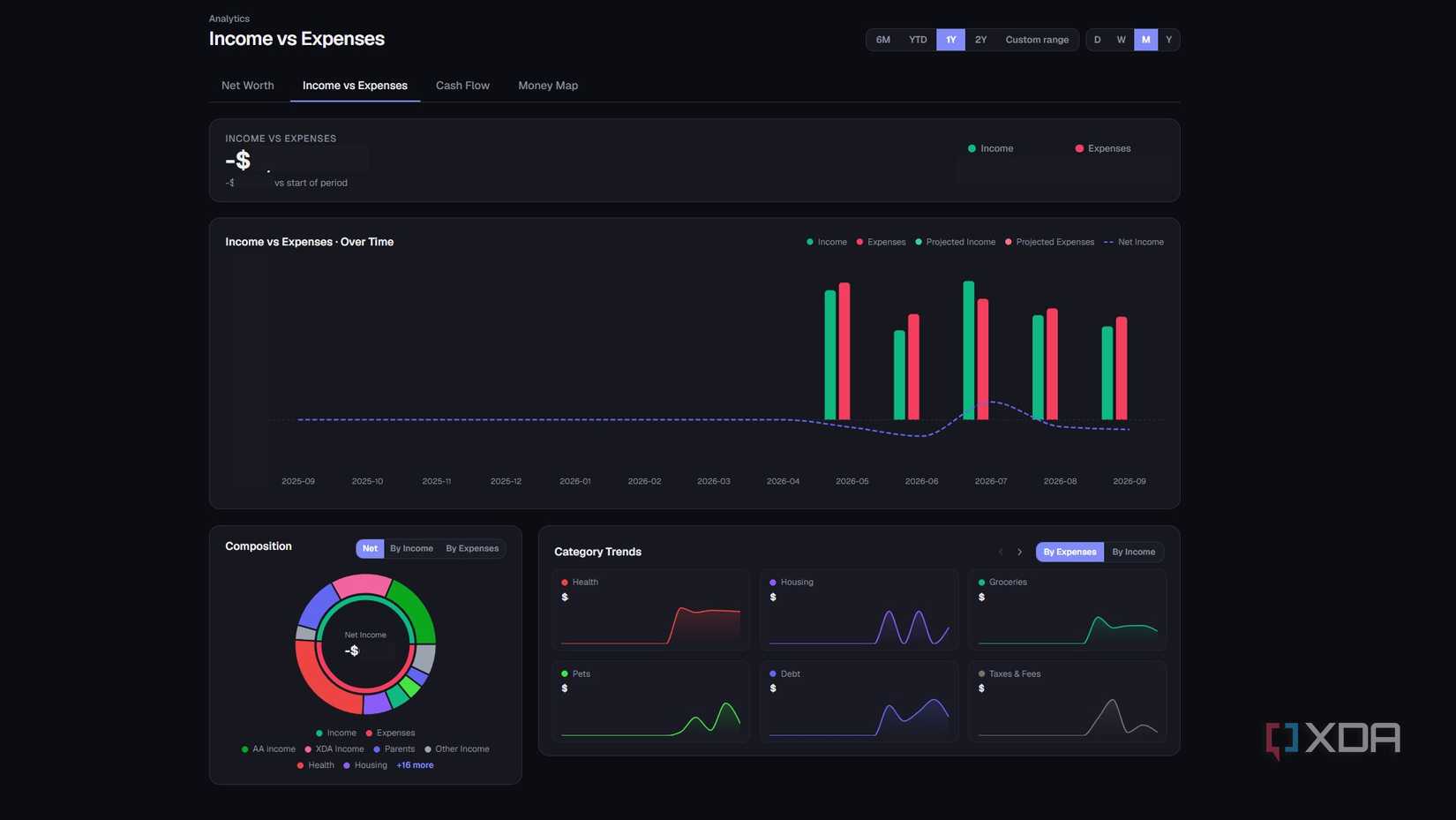 I used this self-hosted tool to sort through my budget and it gave me ...