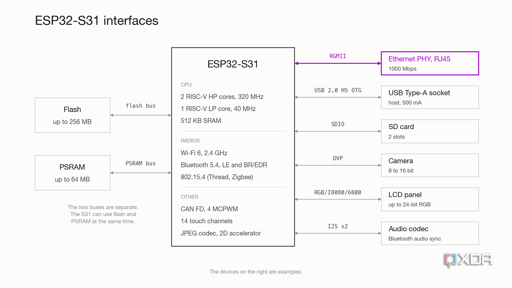 Новый Espressif ESP32-S31: микроконтроллер с возможностями одноплатного ПК — иллюстрация 3 к материалу