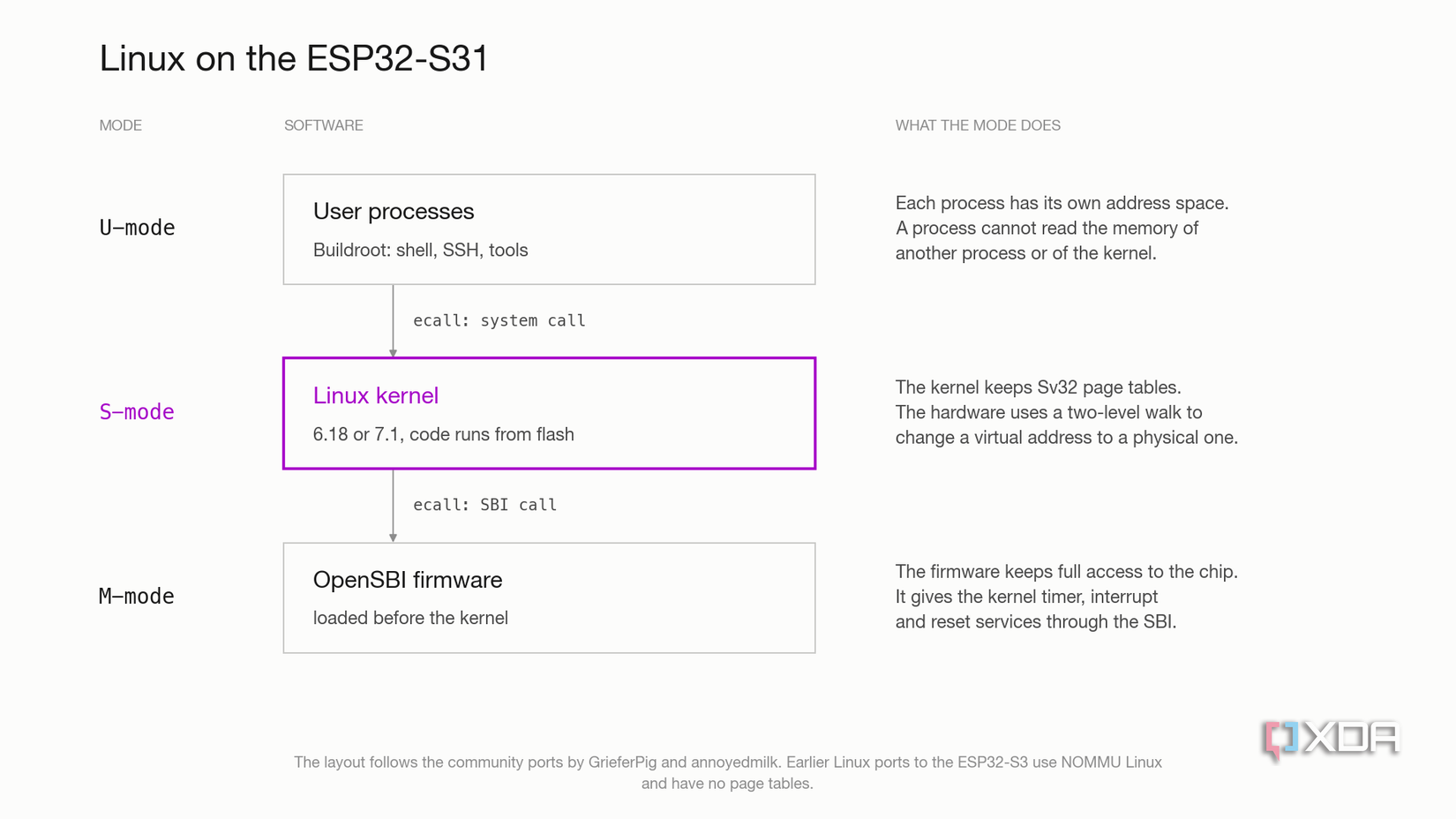 Новый Espressif ESP32-S31: микроконтроллер с возможностями одноплатного ПК — иллюстрация 5 к материалу