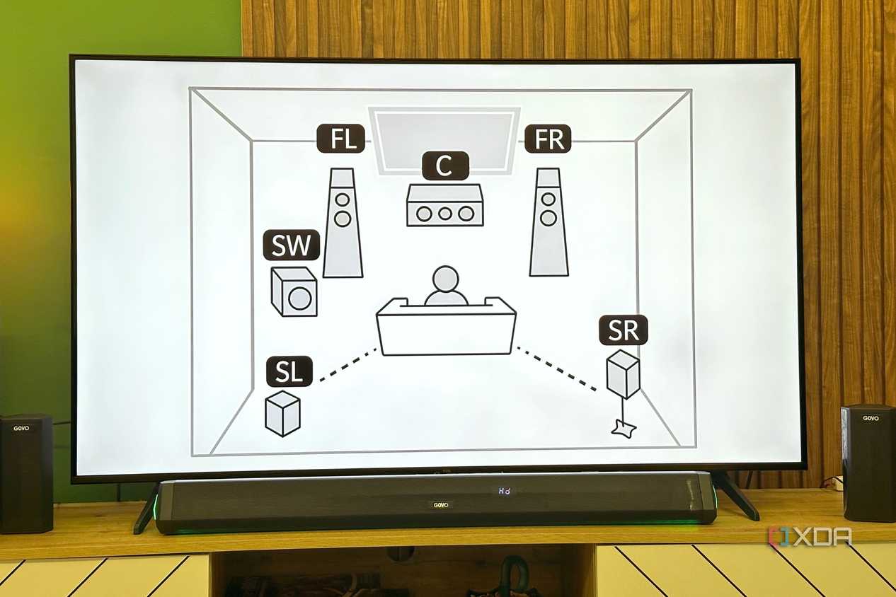 Почему качественный звук важнее погони за разрешением 4K Схема расположения колонок для объемного звука перед телевизором