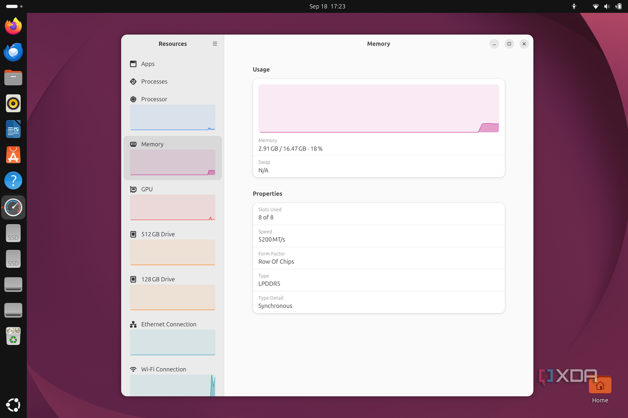 Screenshot of the resource monitor in Ubuntu 26.04 showing the memory usage on the system