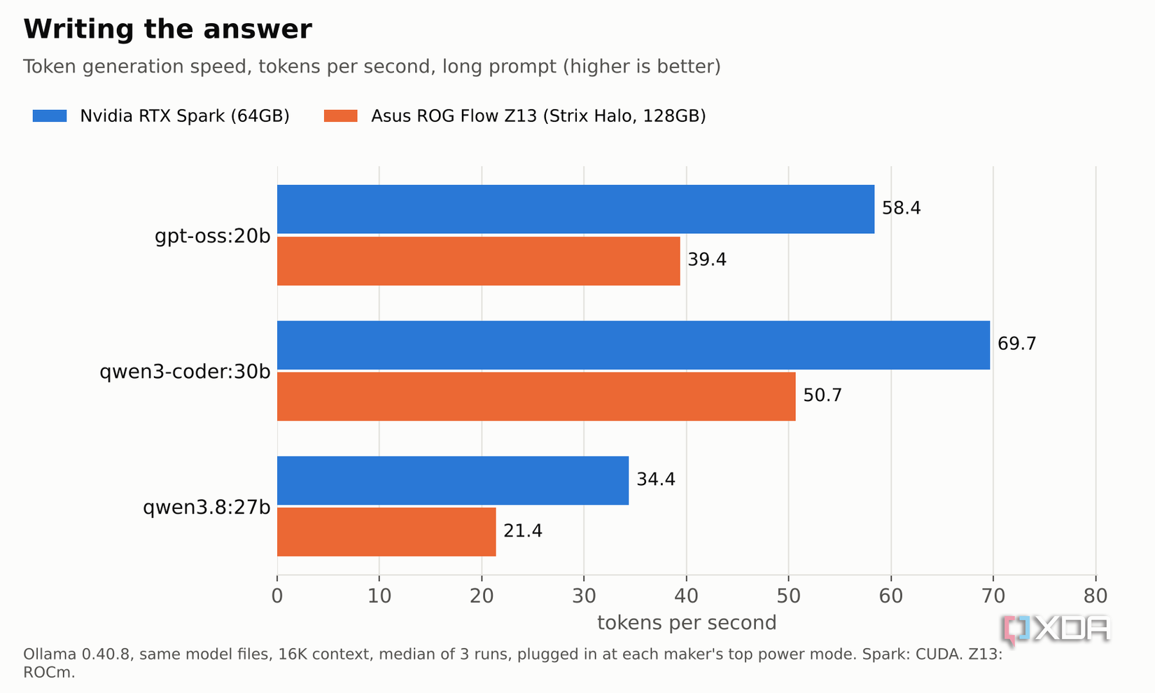 rtx spark vs strix halo generation