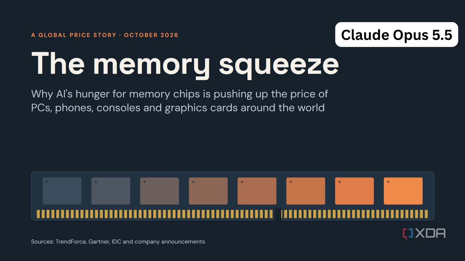 Claude Opus 5.5 против Gemini 3.1 Pro — иллюстрация 10 к материалу Claude Opus 5.5 против Gemini 3.1 Pro — иллюстрация 10 к материалу