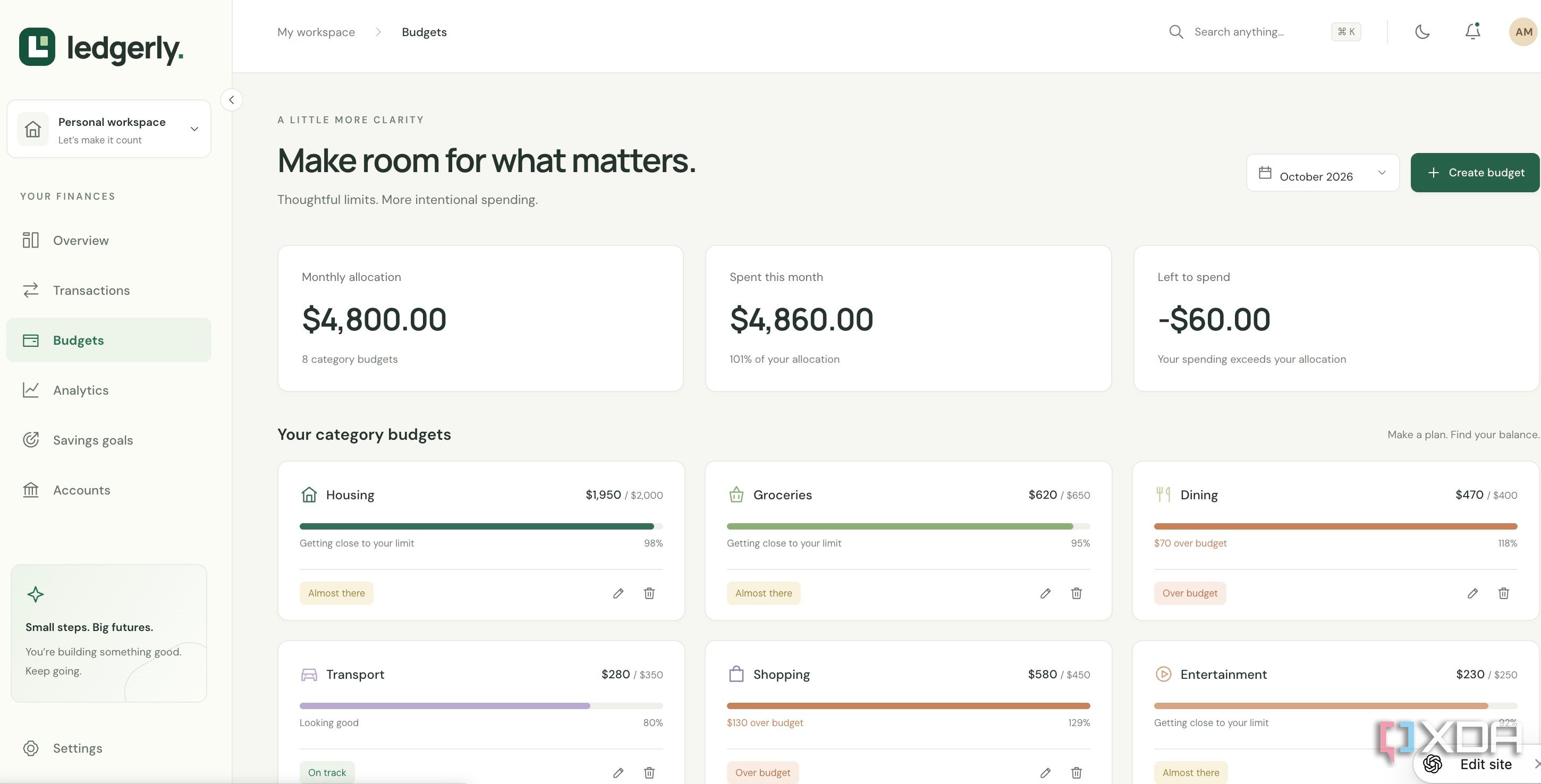 Codex creating budgets menu