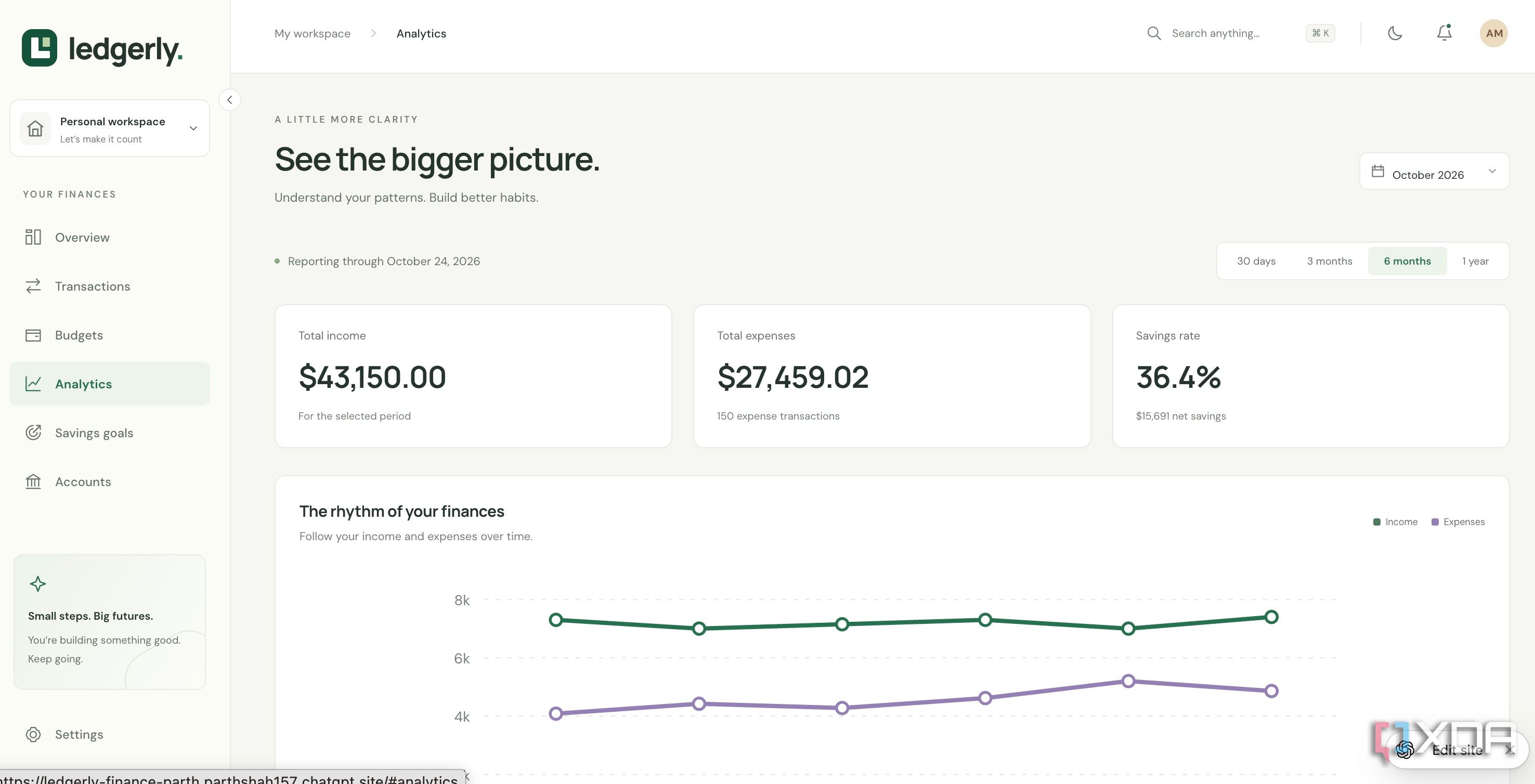 Codex creating charts