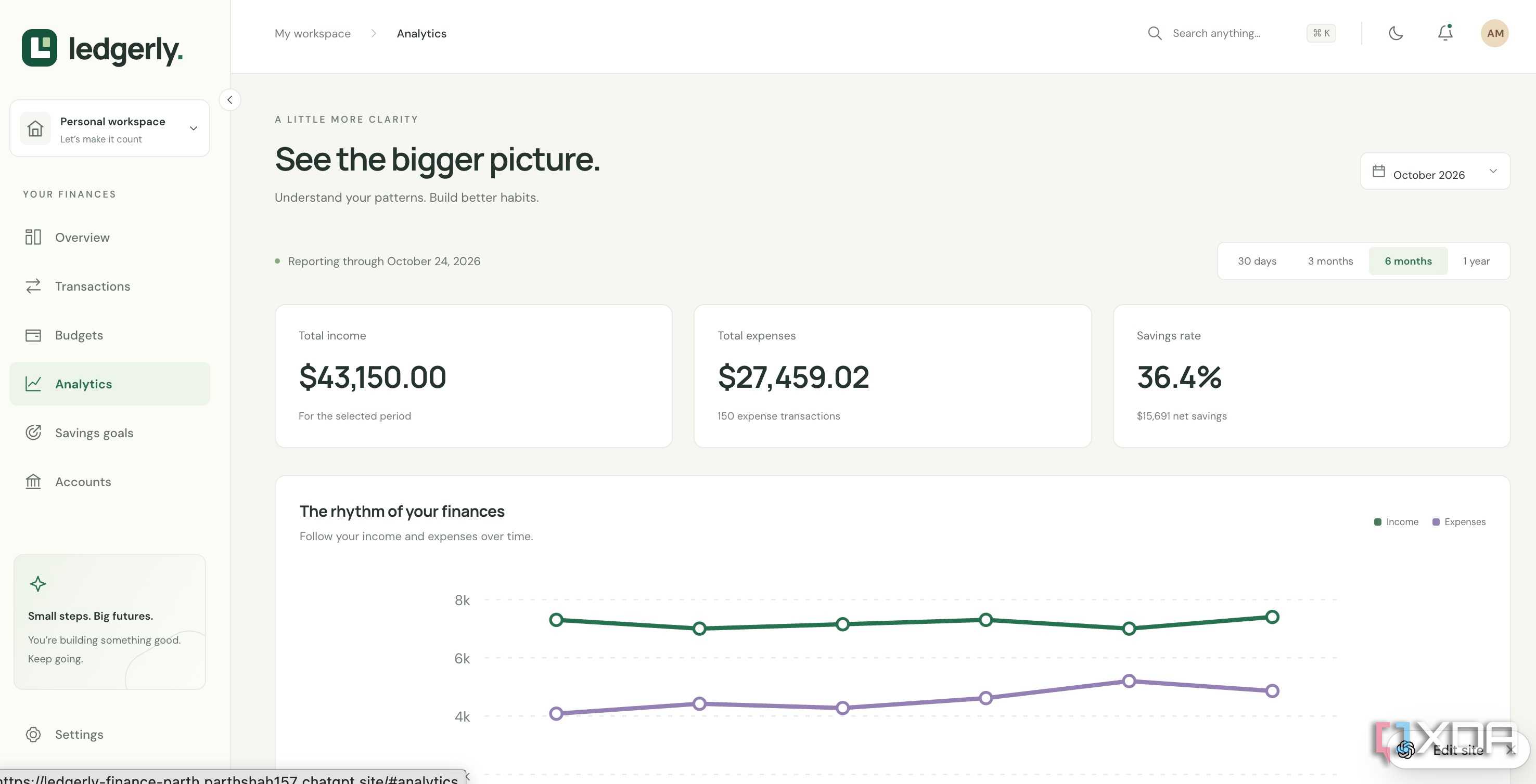 Codex creating charts