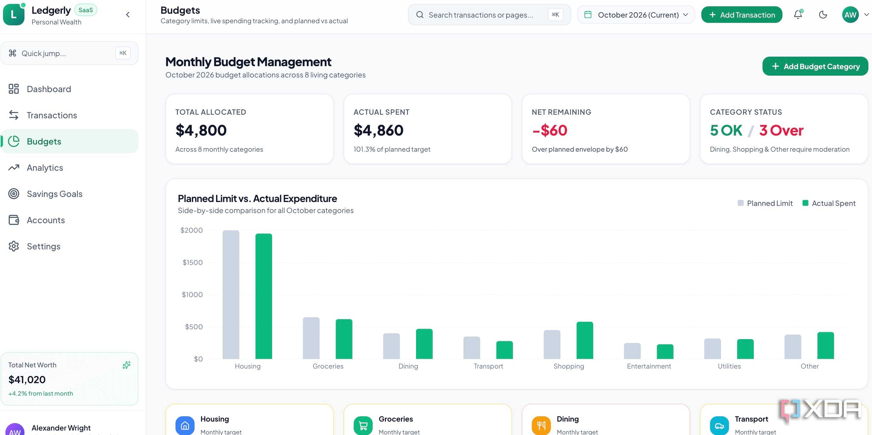 Google Antigravity creating budgets menu