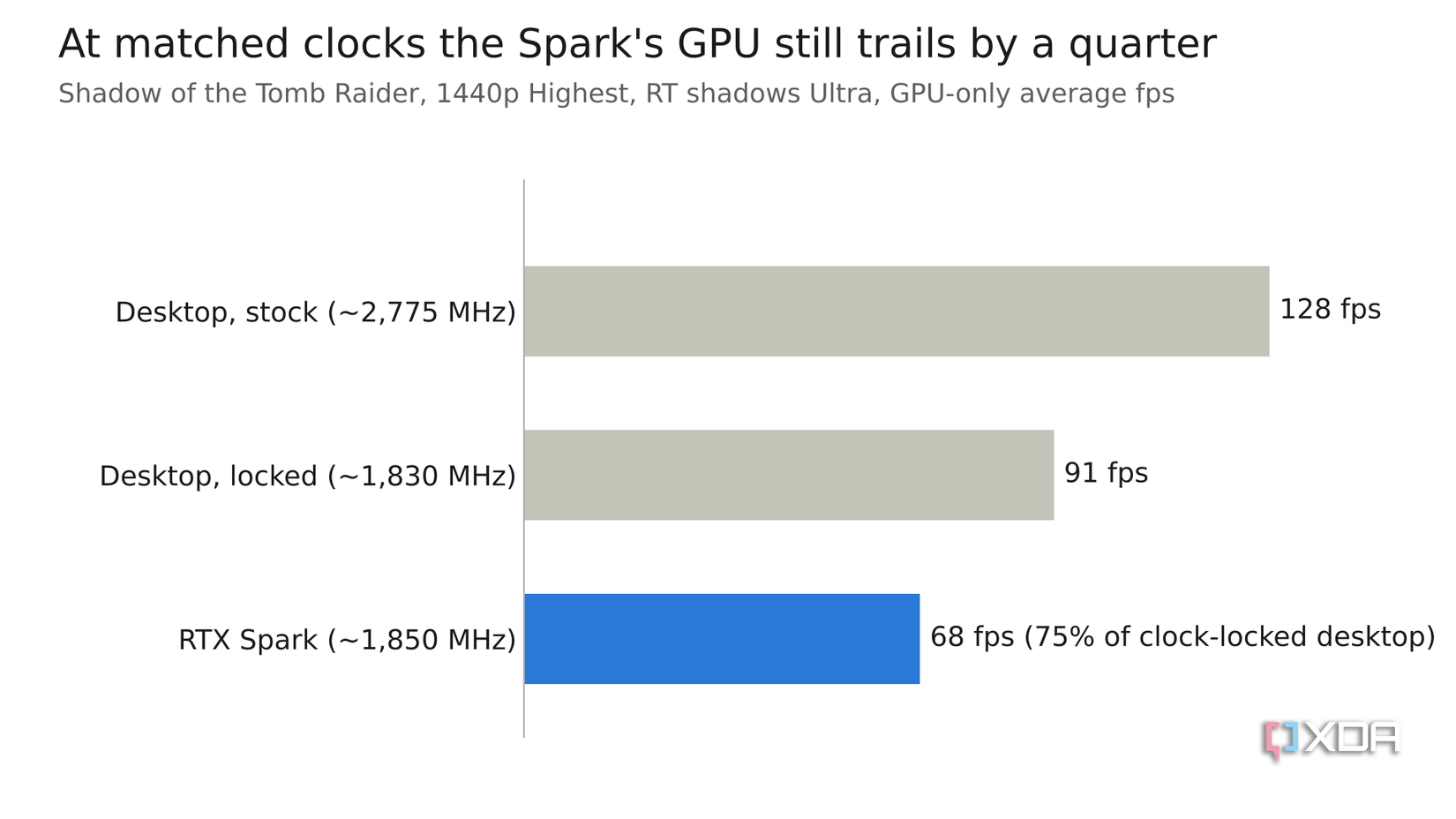 clock matched gpu