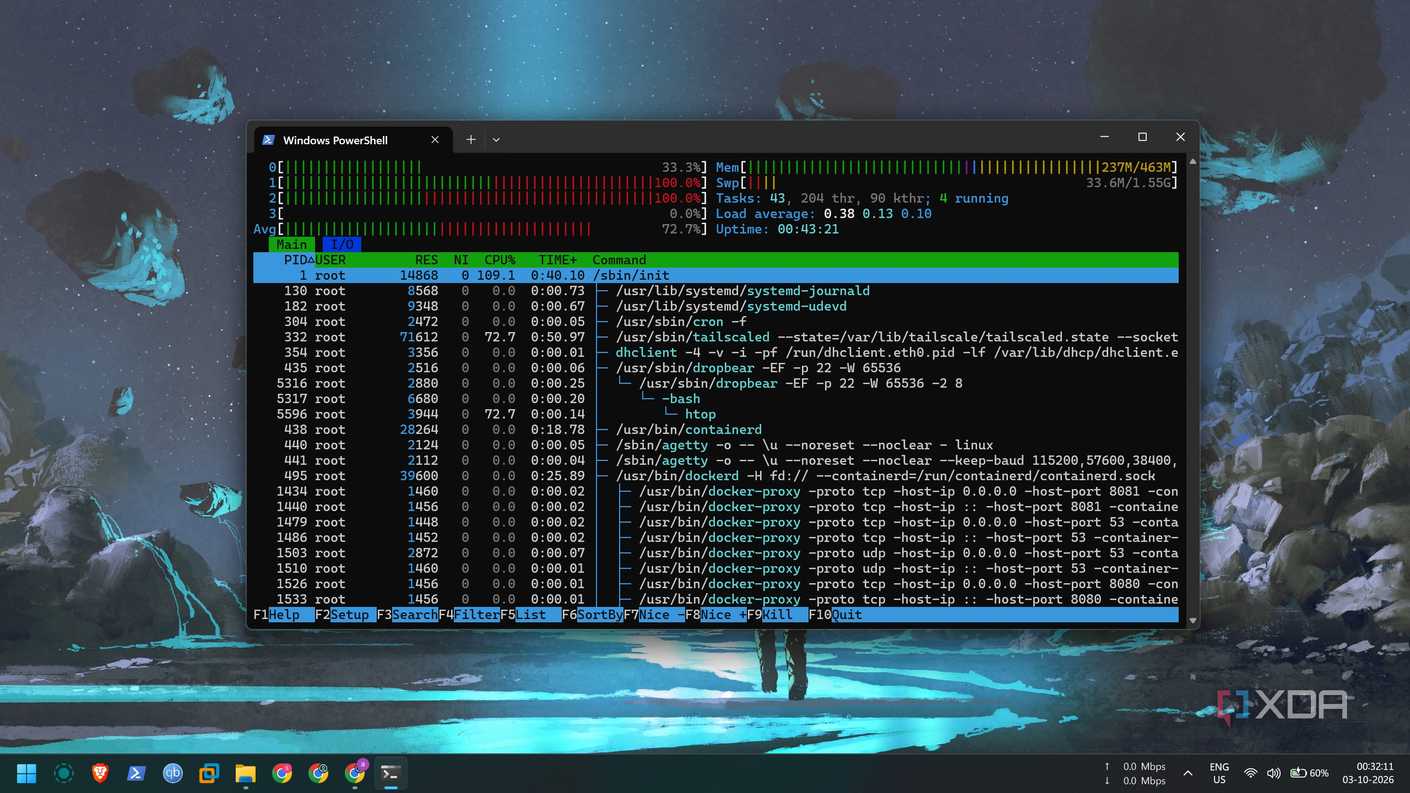 Как я развернул полный сетевой стек на Raspberry Pi Zero и изменил свои взгляды