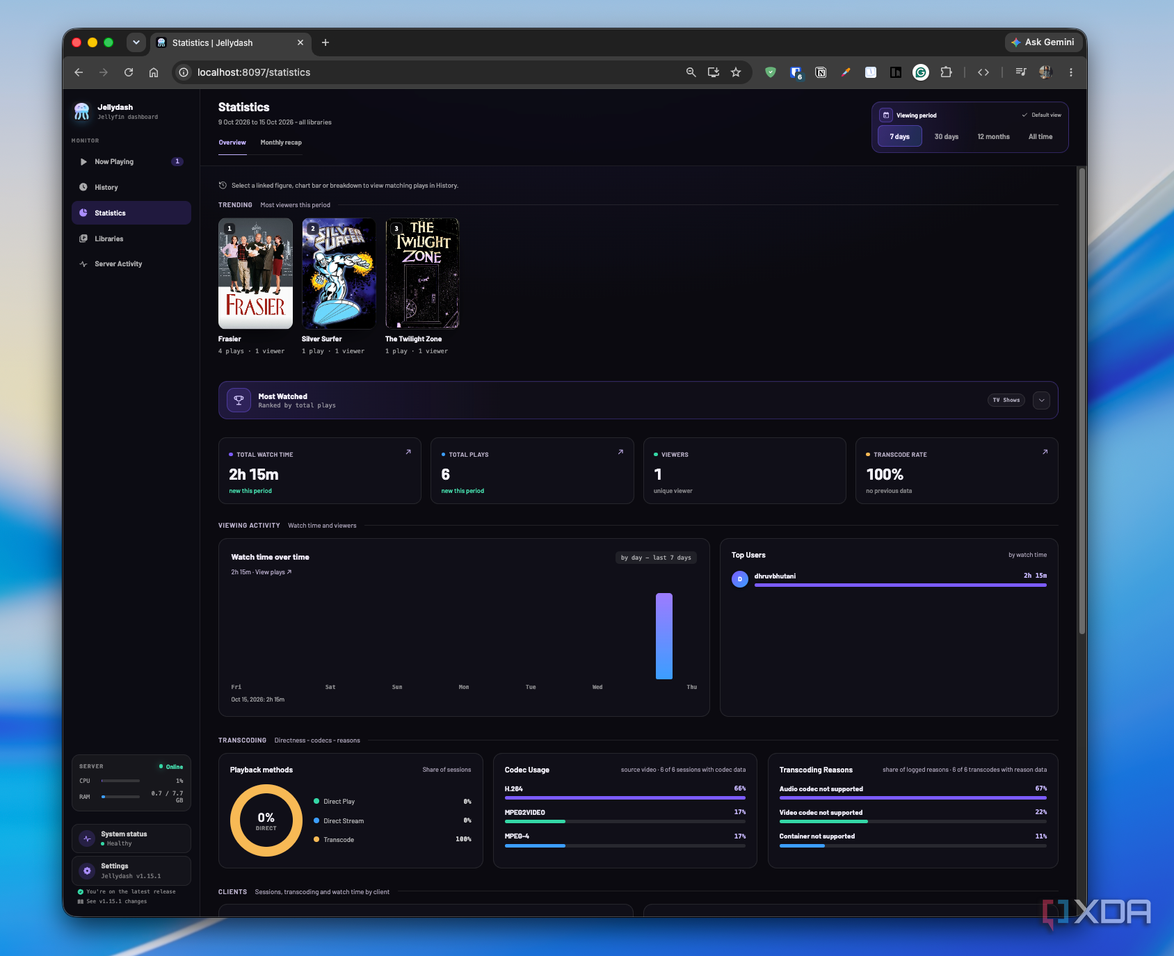 Jellydash showing playback stats
