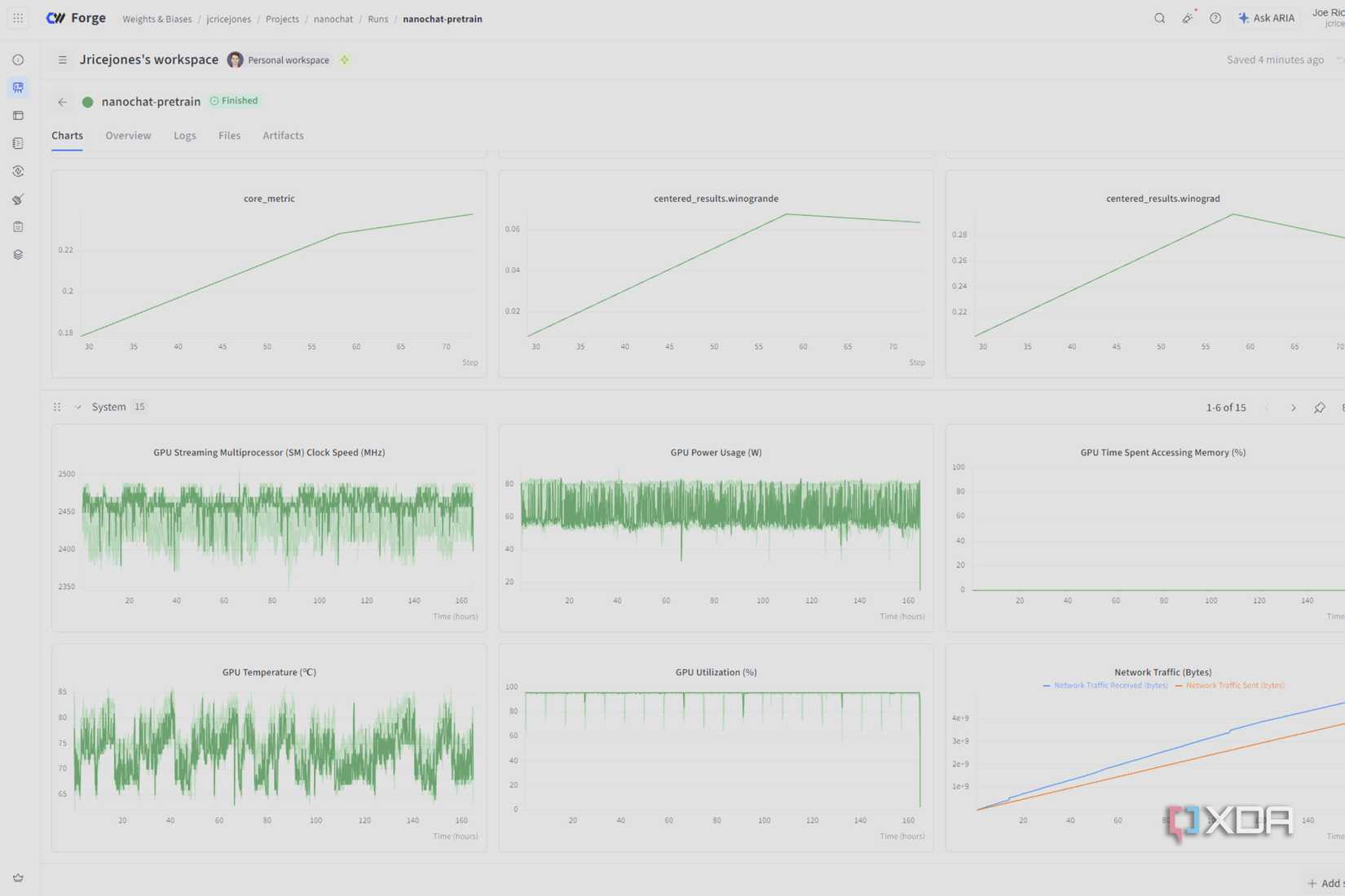 nanochat weights and biases graphs