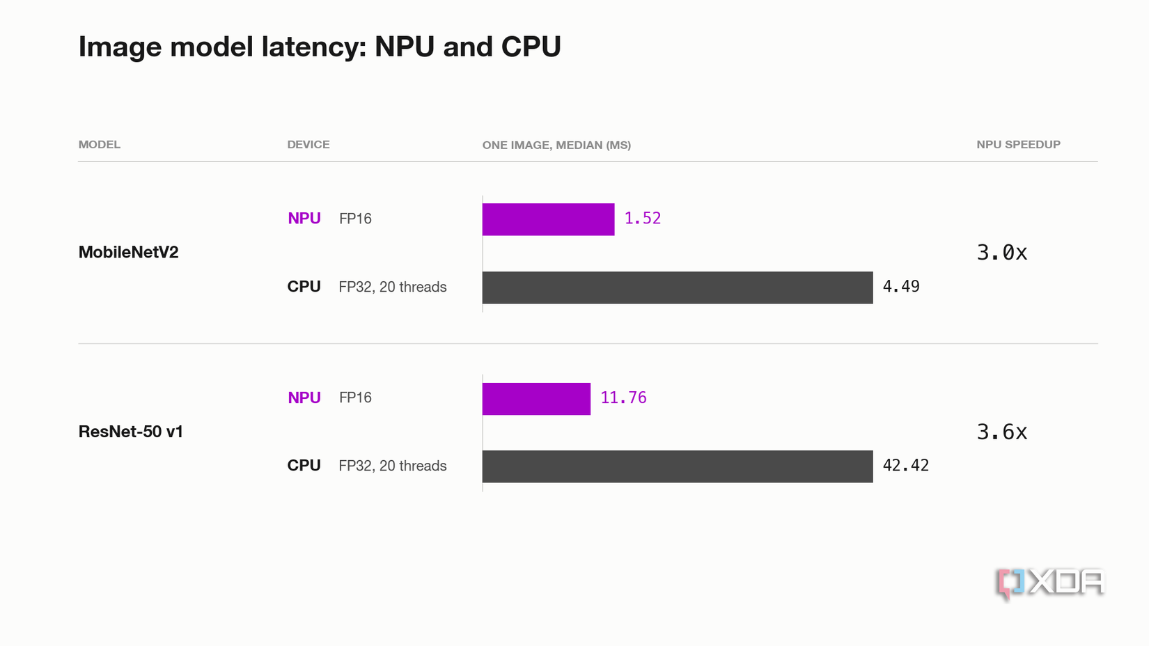 RTX Spark NPU running MobileNetV2 and ResNet-50 v1