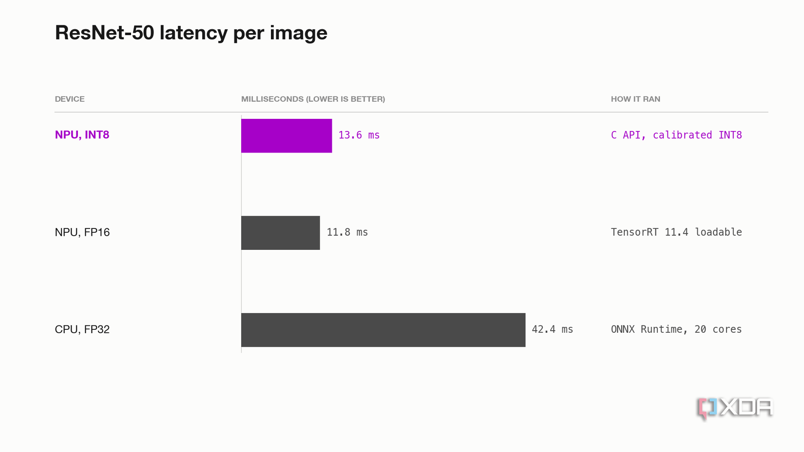 ResNet-50 latency per image on RTX Spark