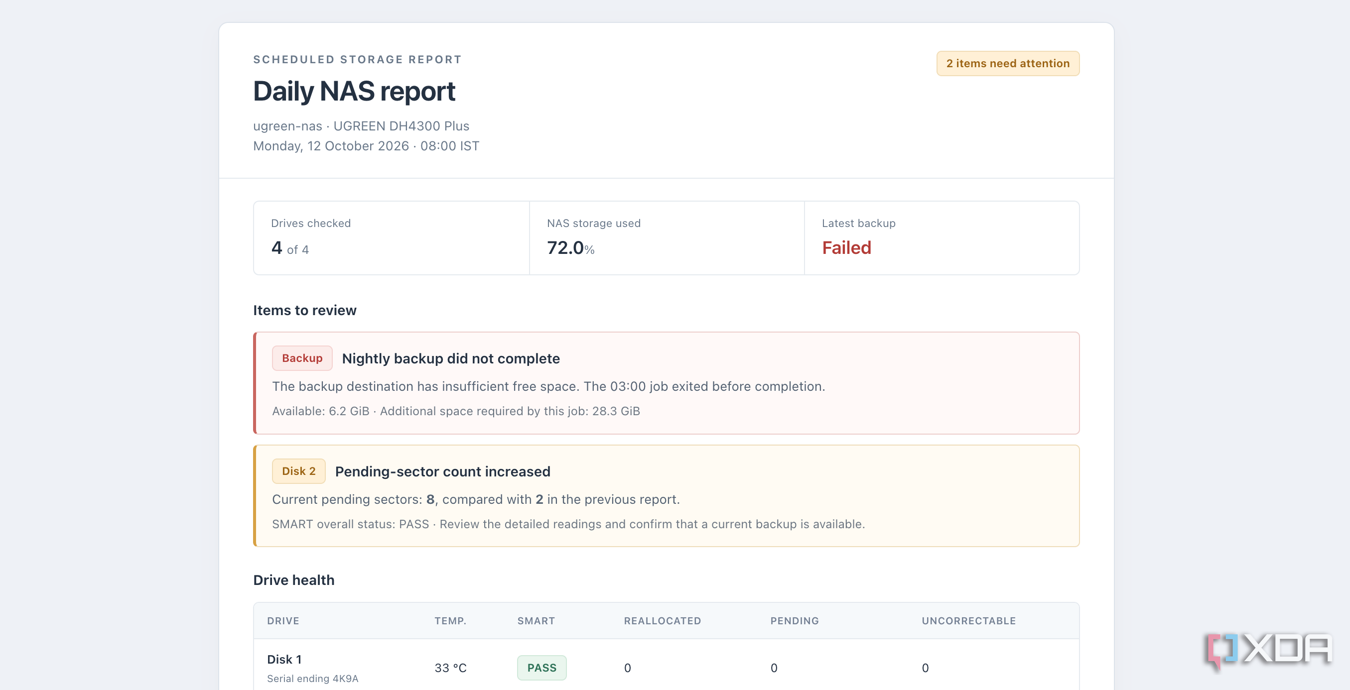 NAS daily report
