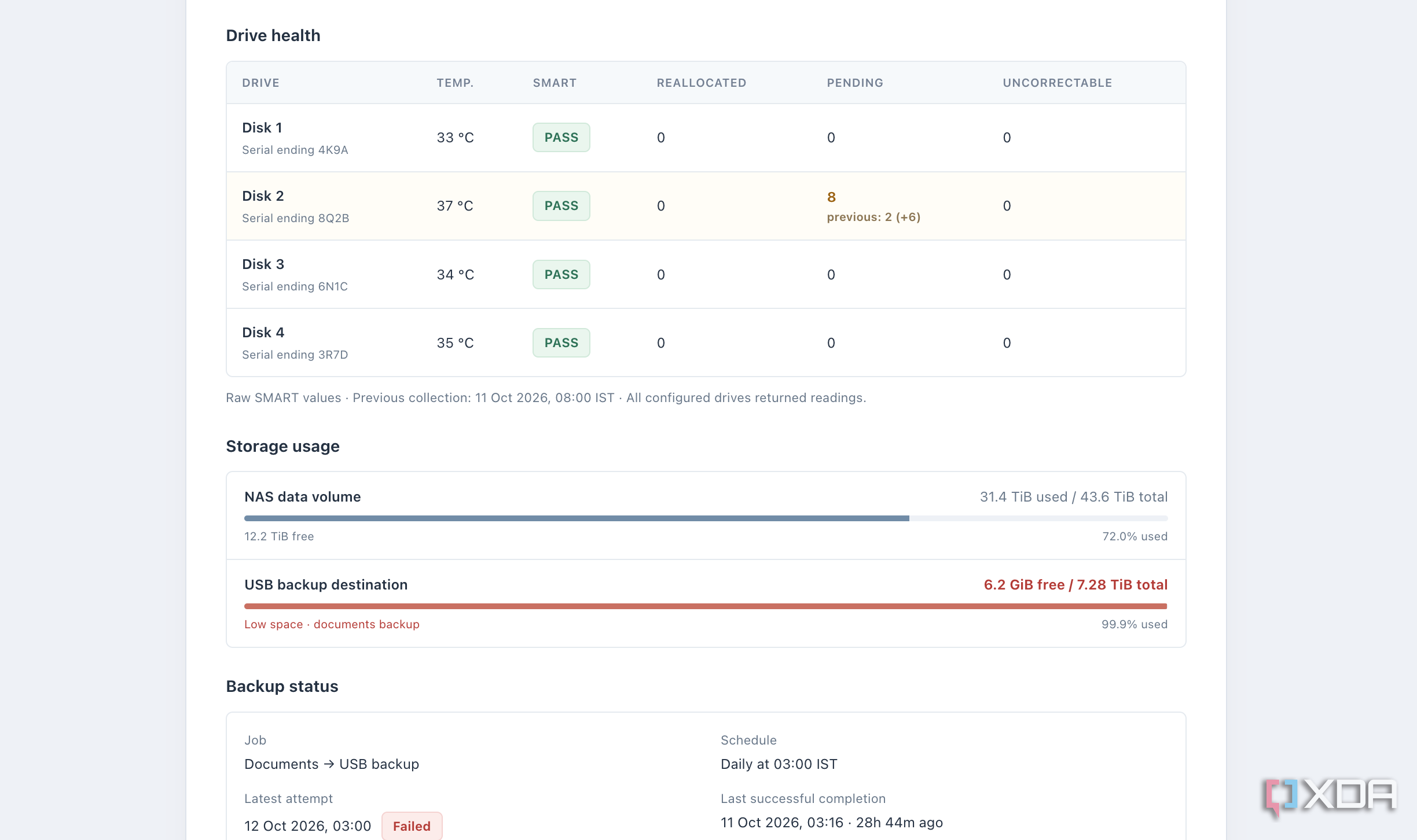 NAS daily report disk health