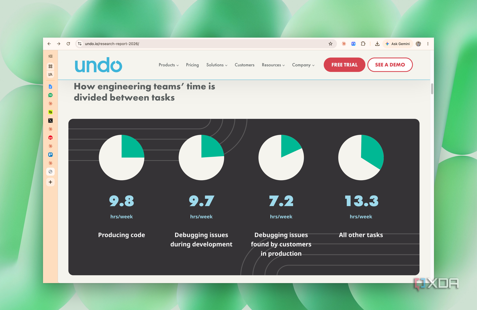 screenshot of undo 2026 research report showing weekly hours spent producing code and debugging