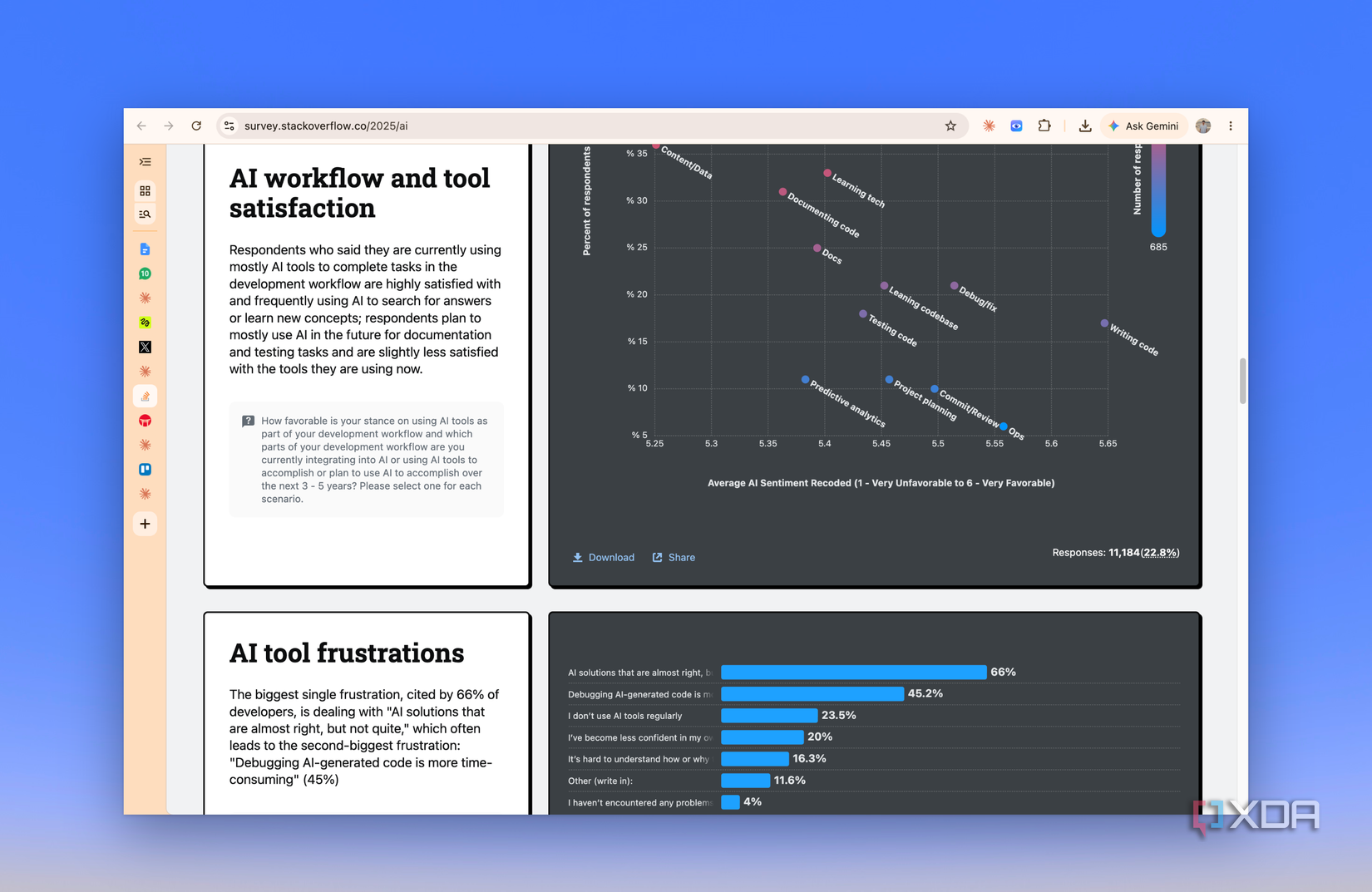 screenshot of stack overflow 2025 developer survey chart showing top frustrations with ai tools
