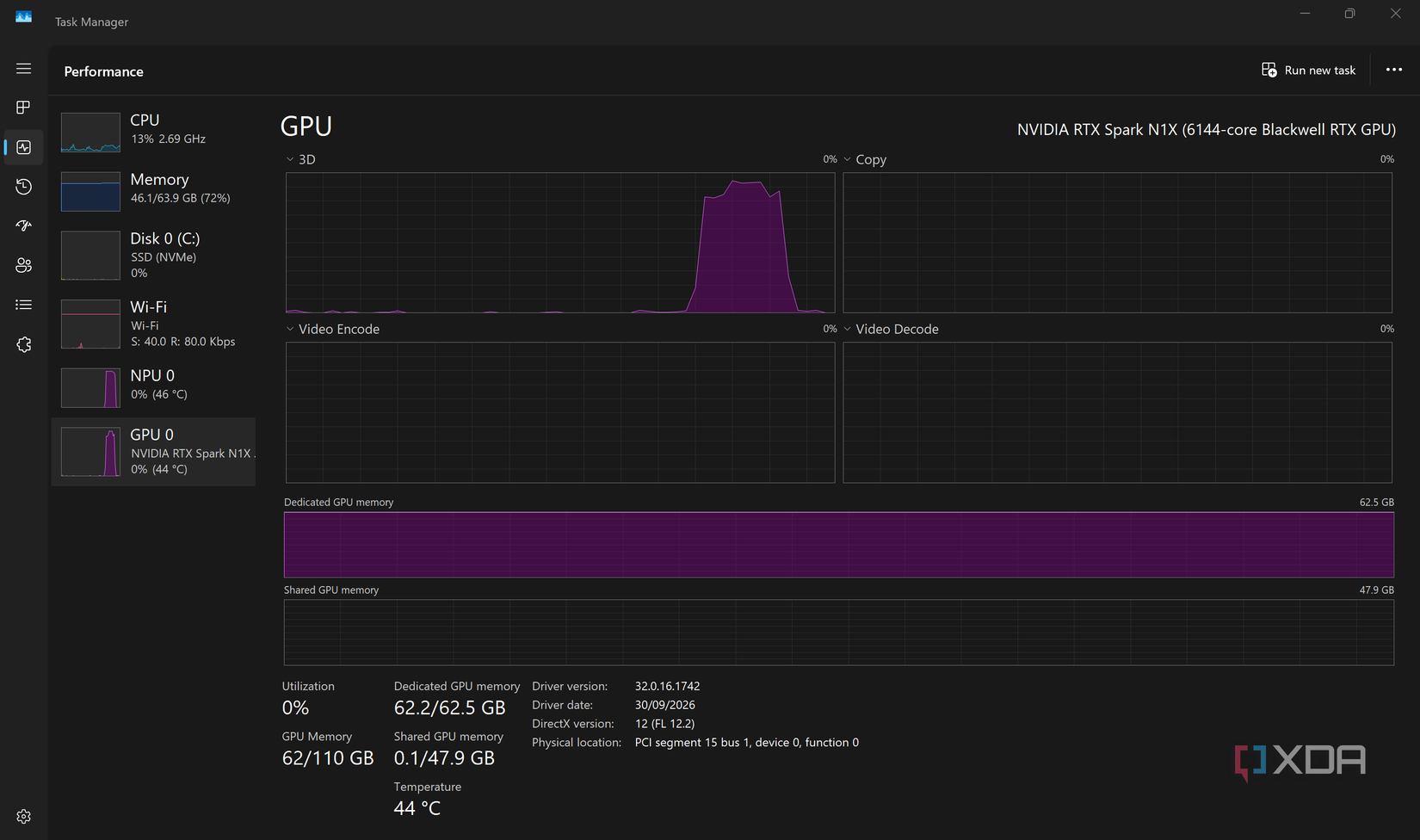 RTX Spark GPU and NPU running at full speed