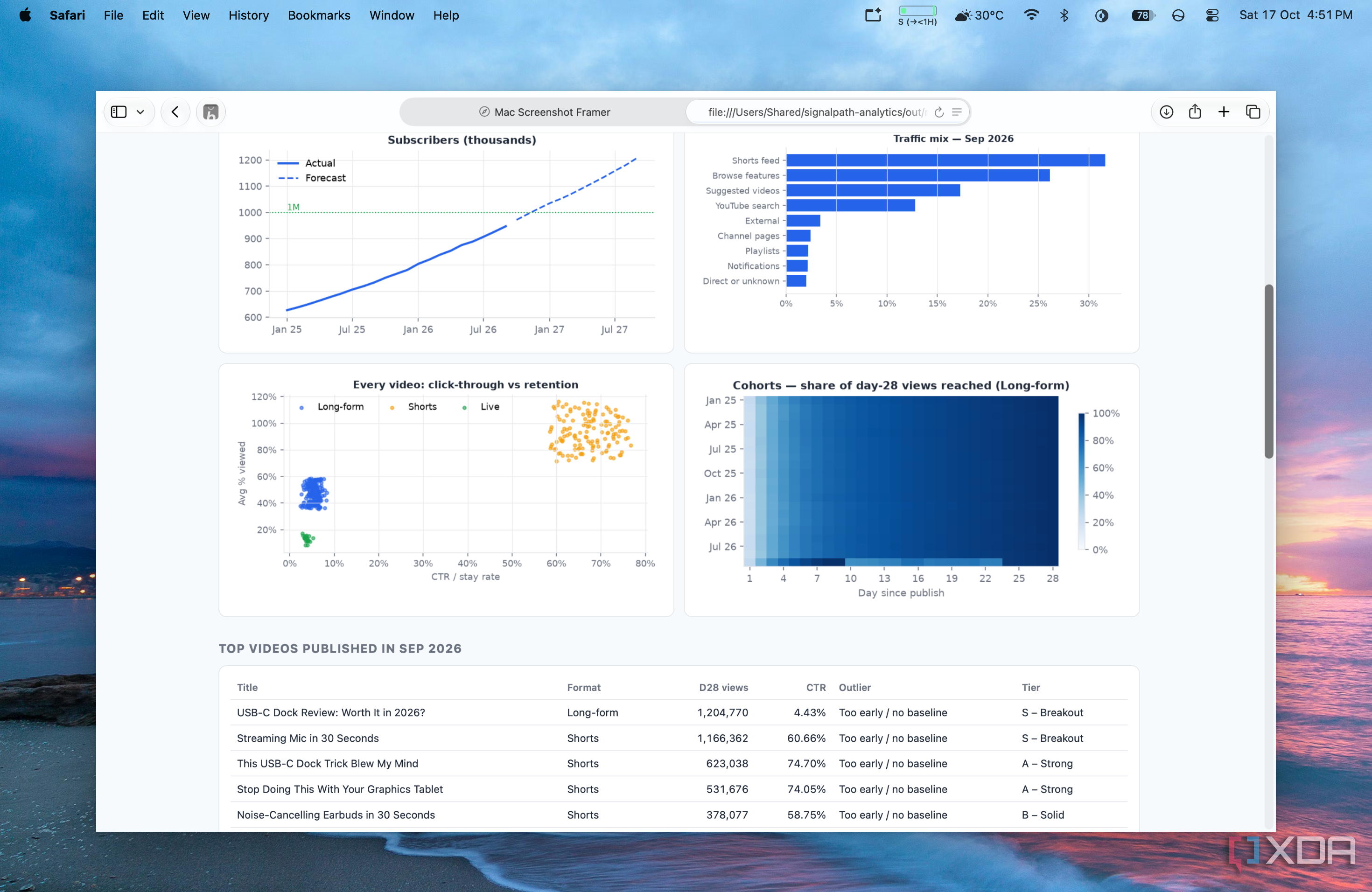 an excel dashboard passing python test by claude part 2
